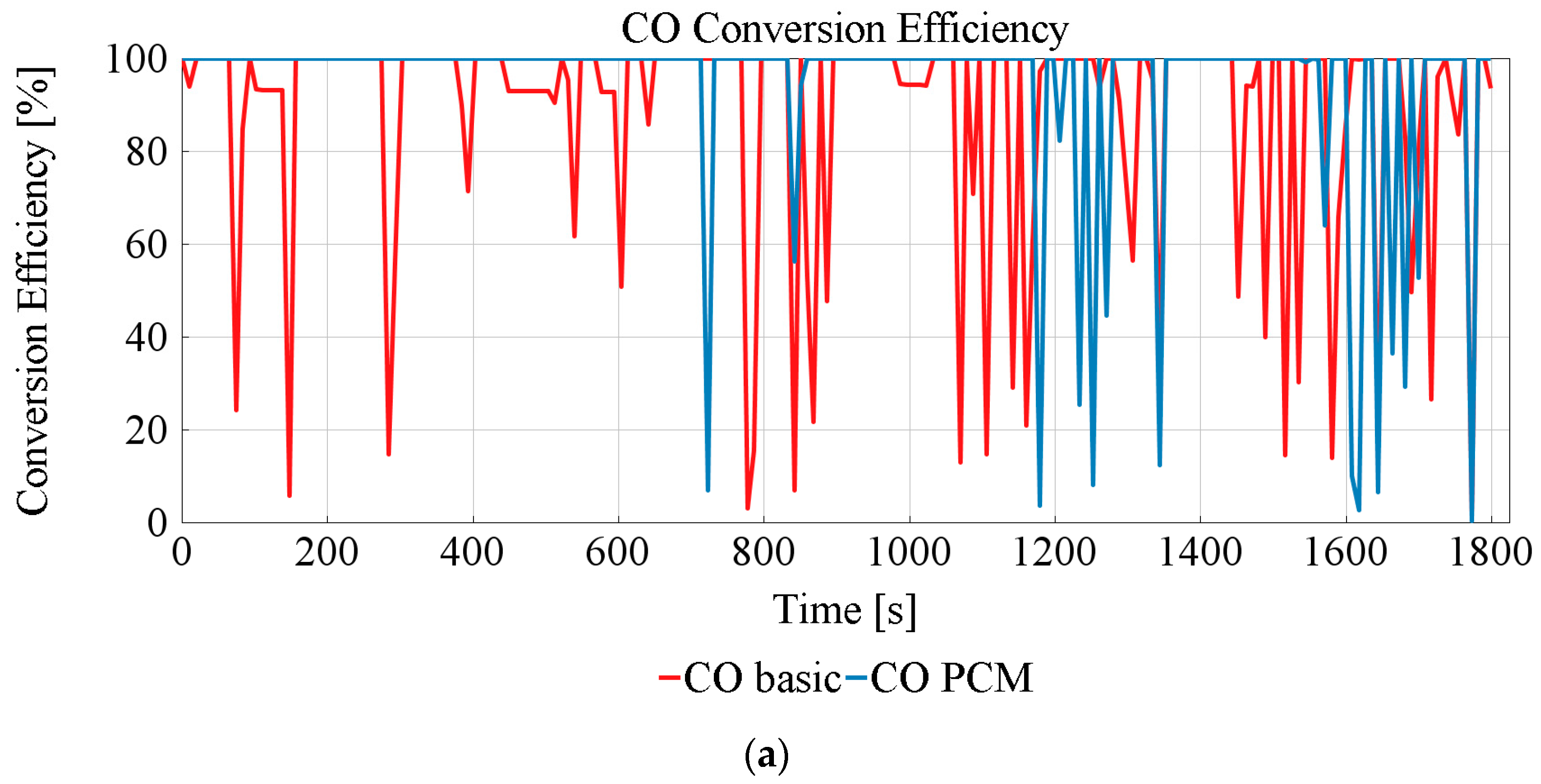 Energies 15 02365 g012a