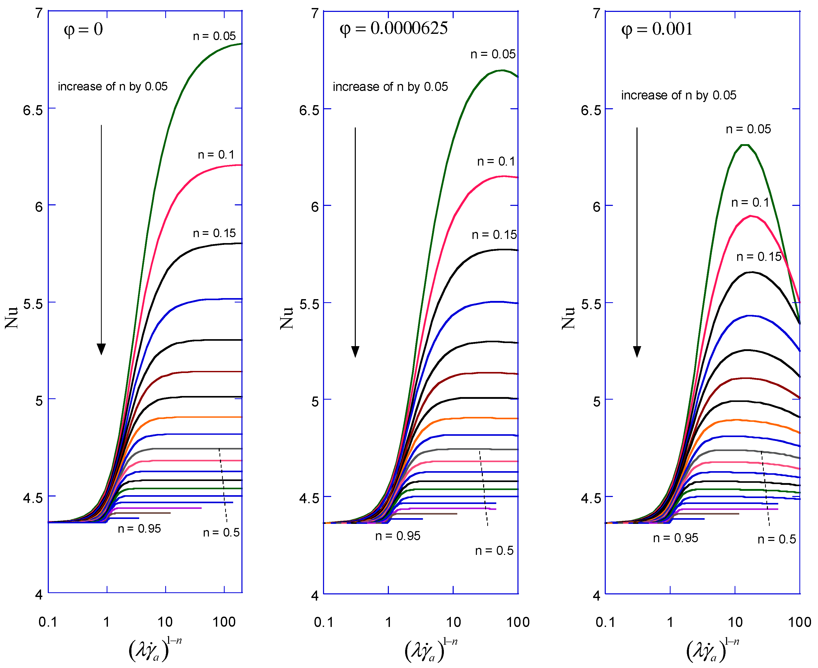 Energies 15 02368 g003a