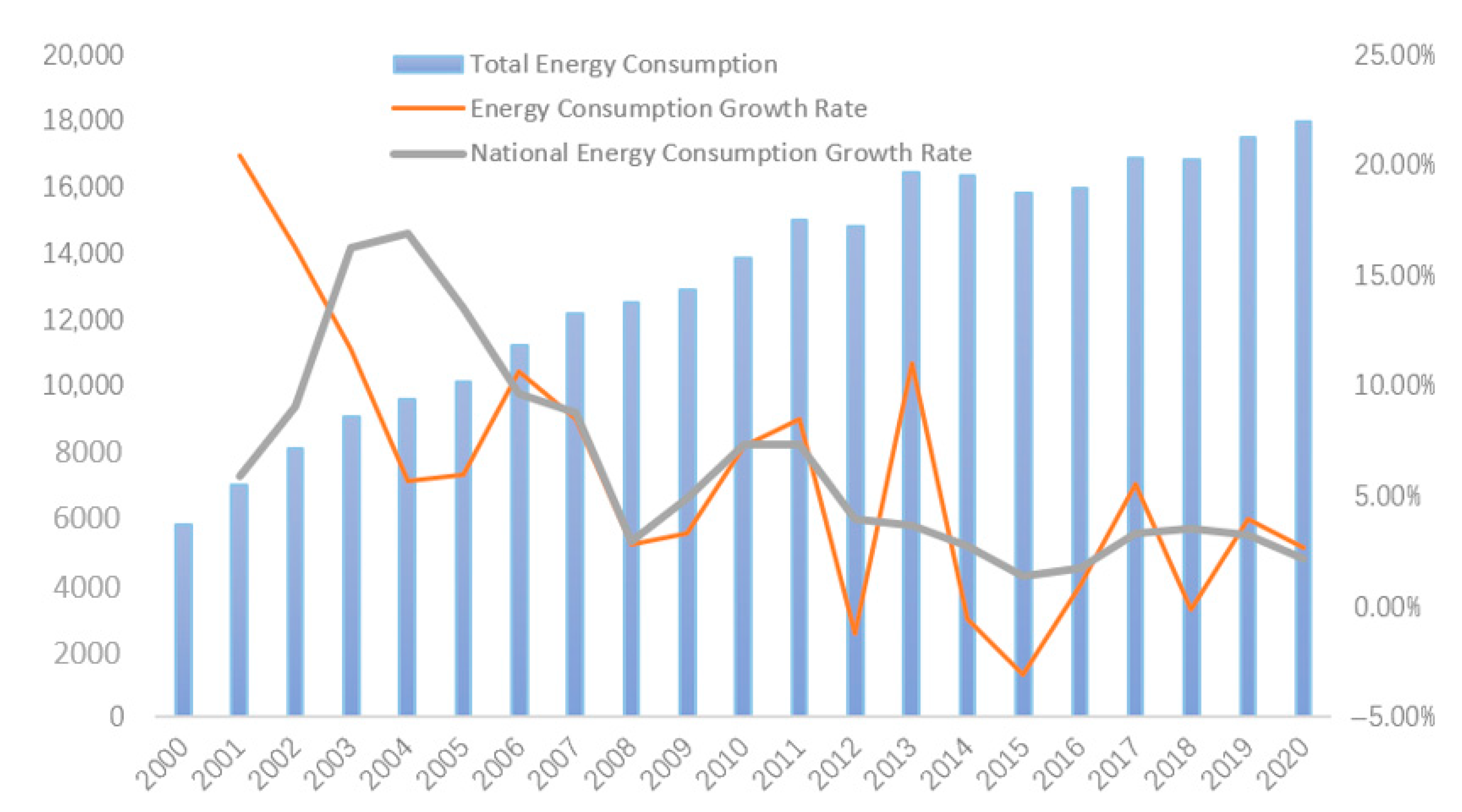 Energies 15 02369 g003