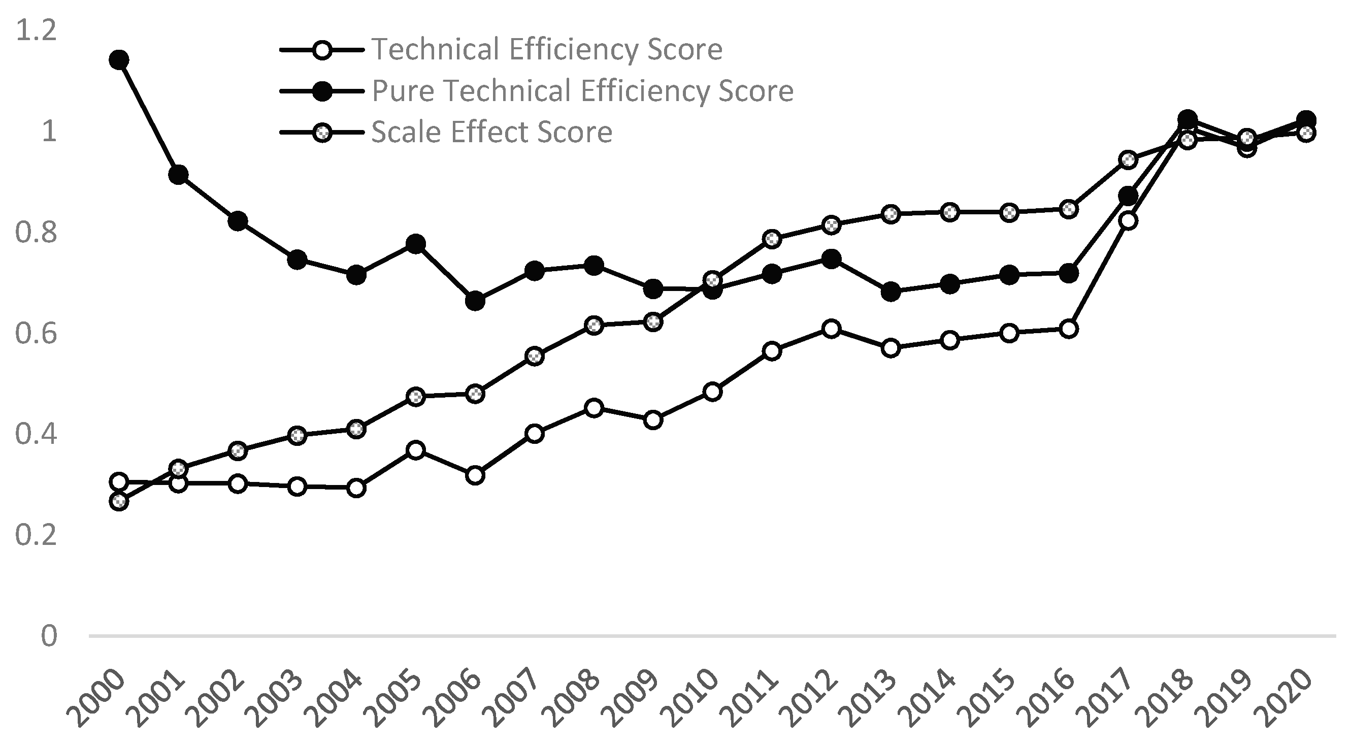 Energies 15 02369 g004