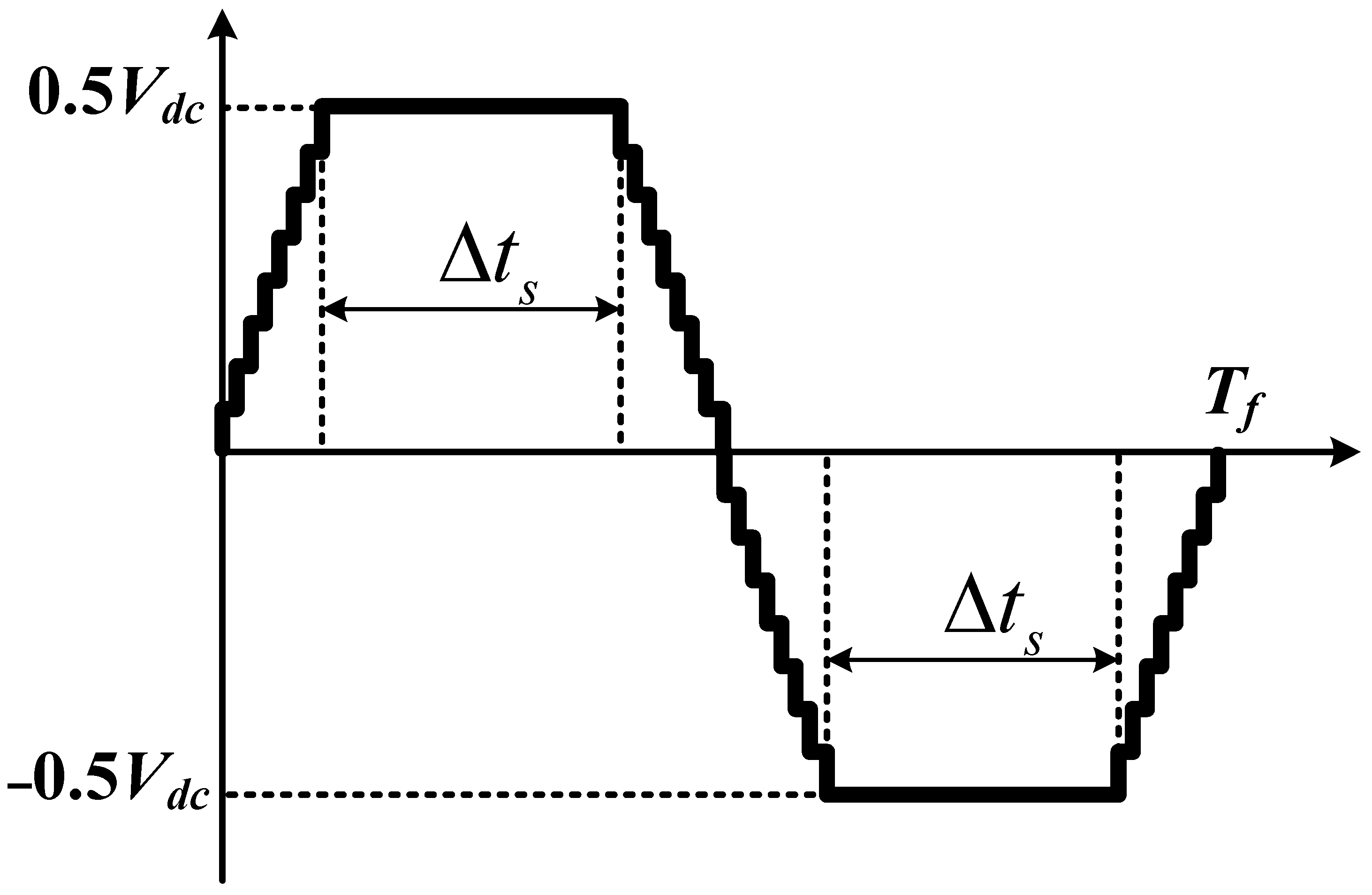 Energies 15 02370 g008