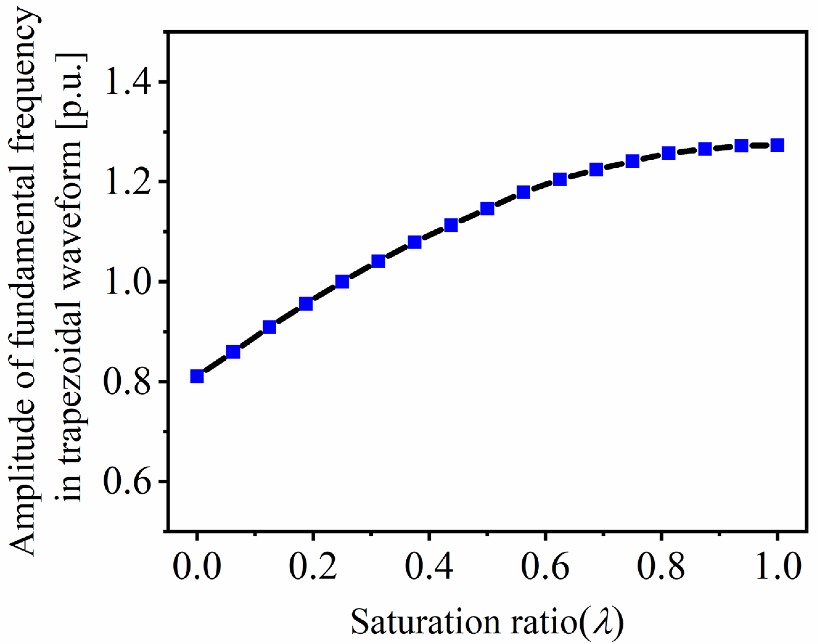 Energies 15 02370 g009