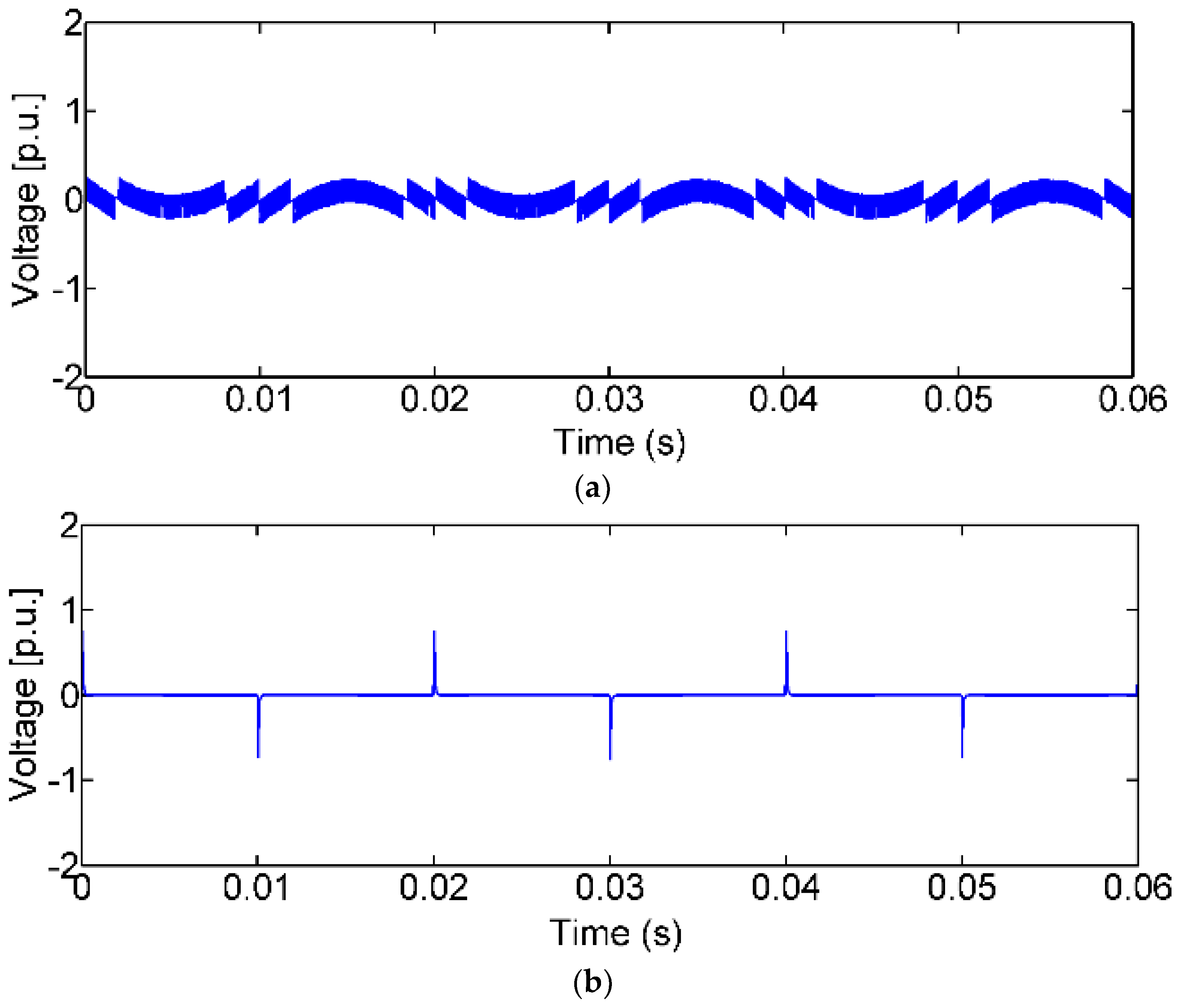 Energies 15 02370 g012