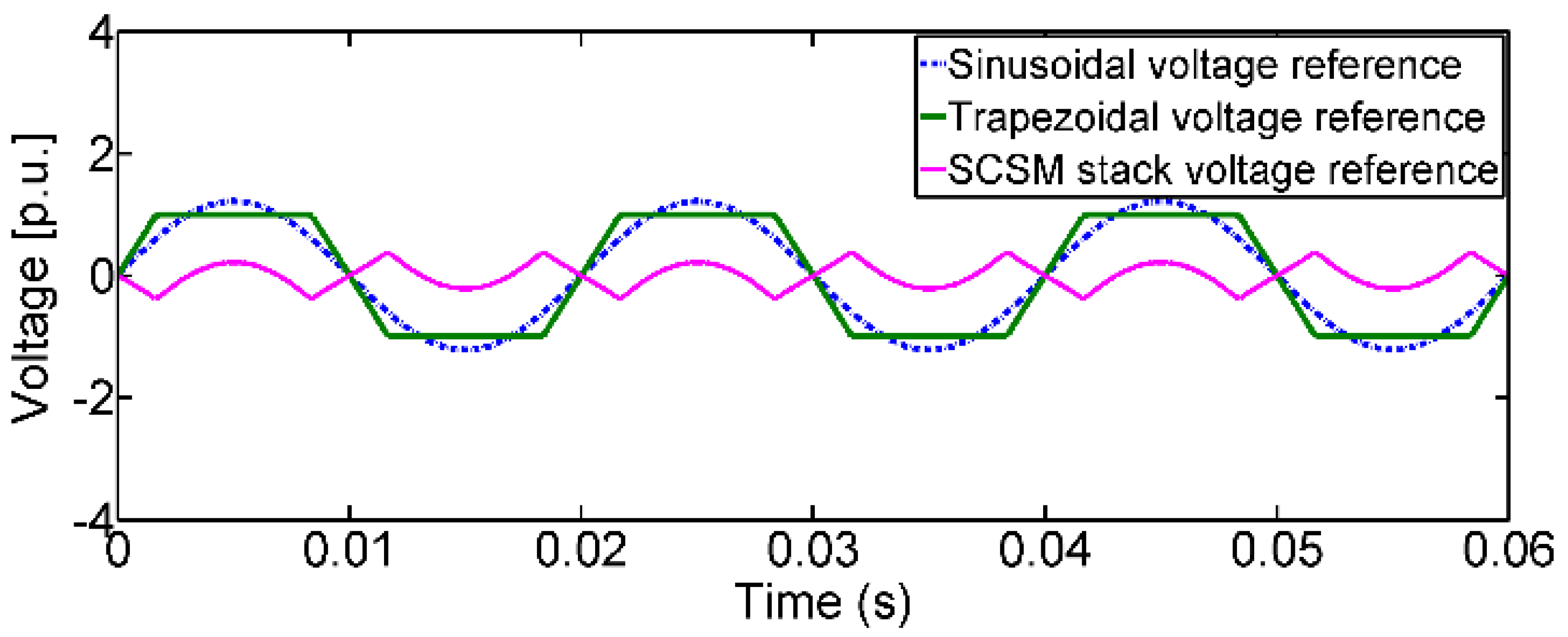 Energies 15 02370 g013
