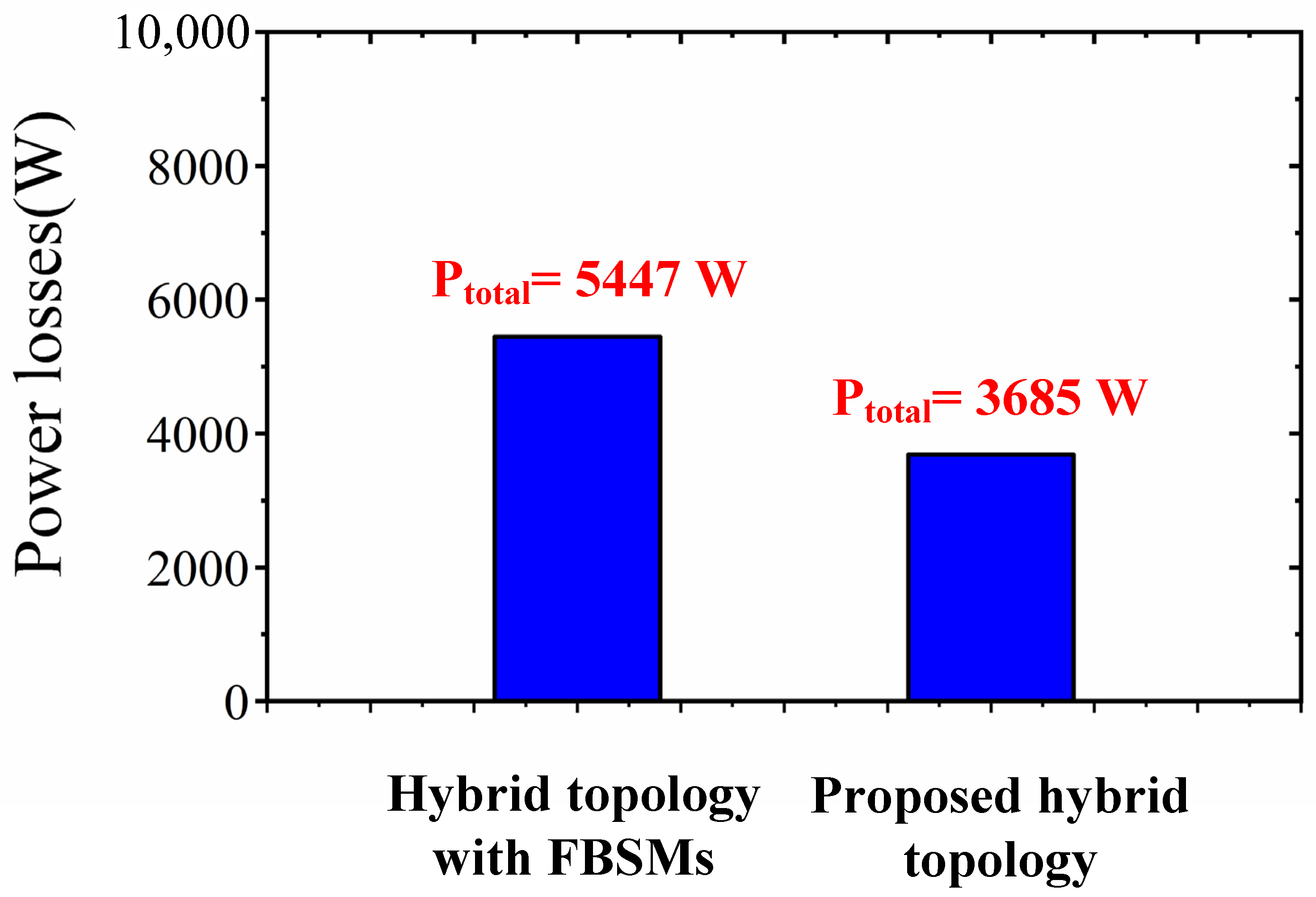 Energies 15 02370 g018