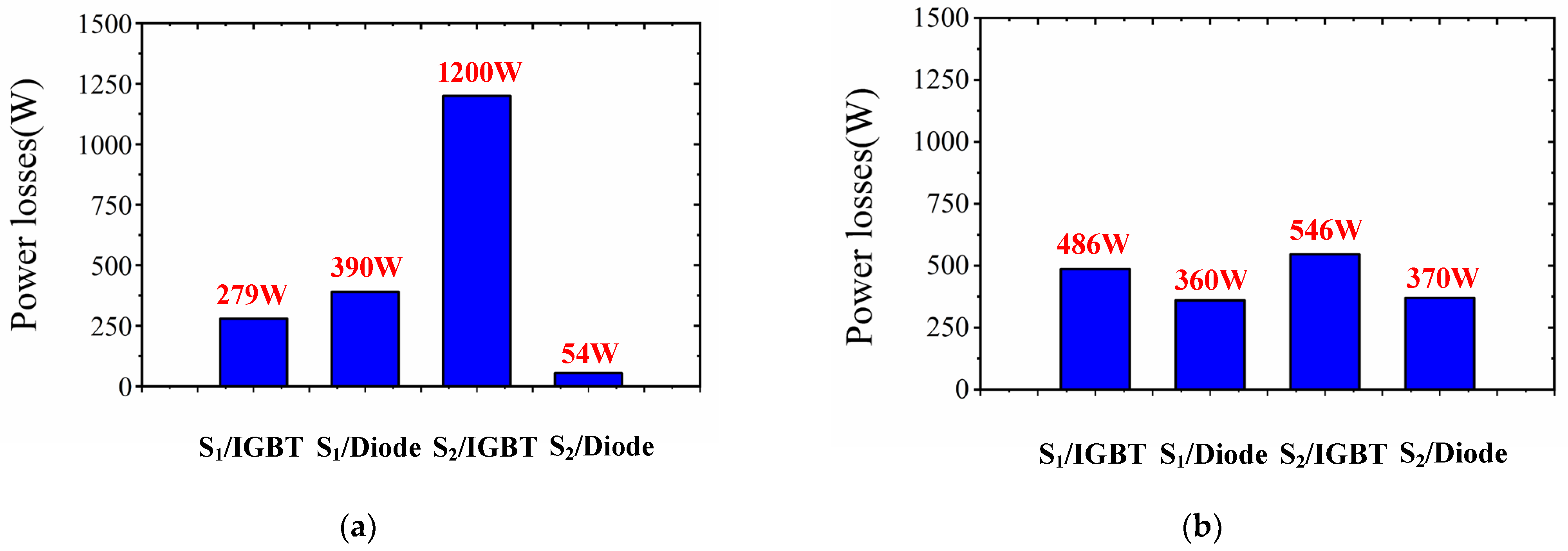 Energies 15 02370 g019