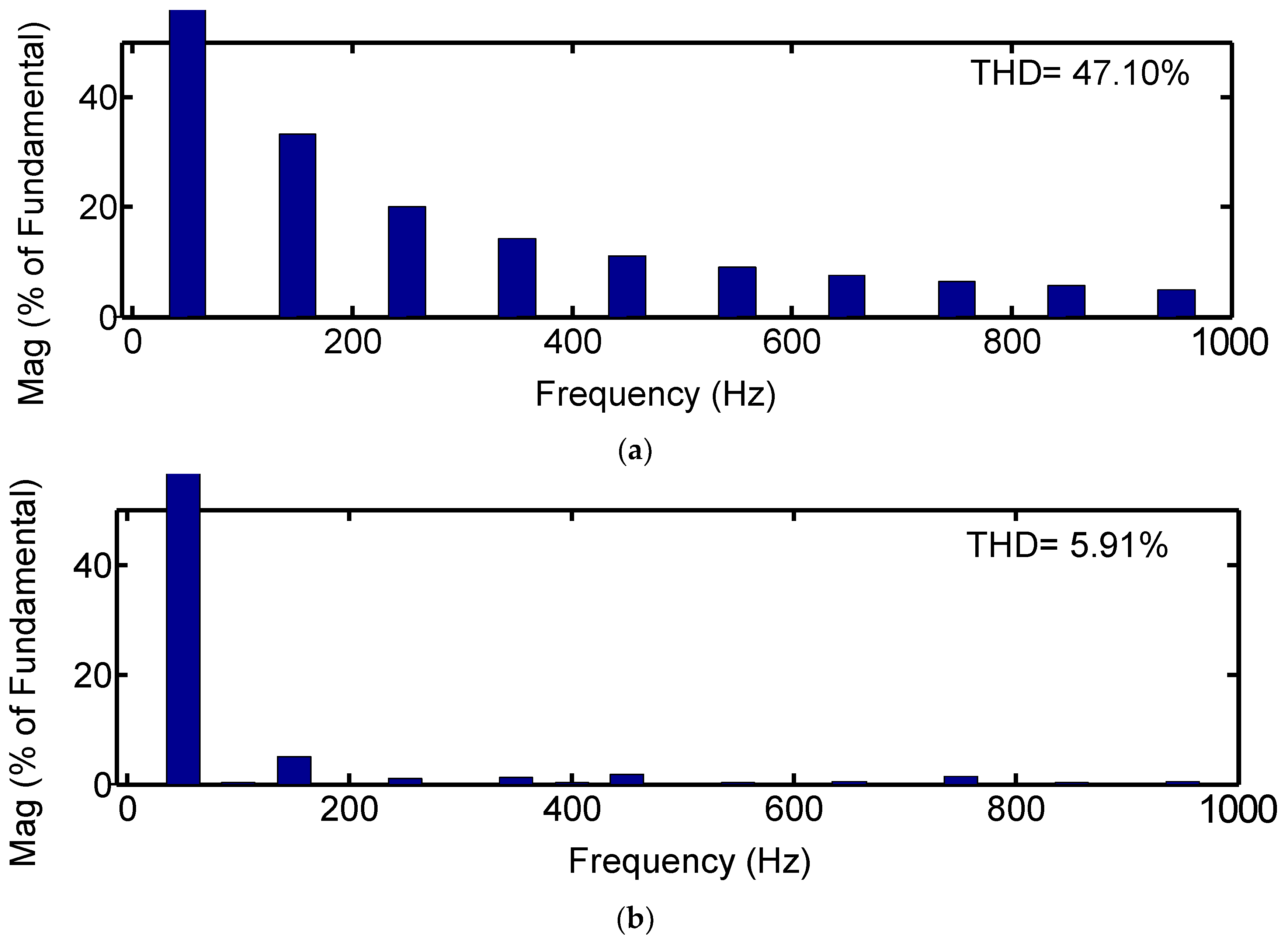 Energies 15 02370 g028