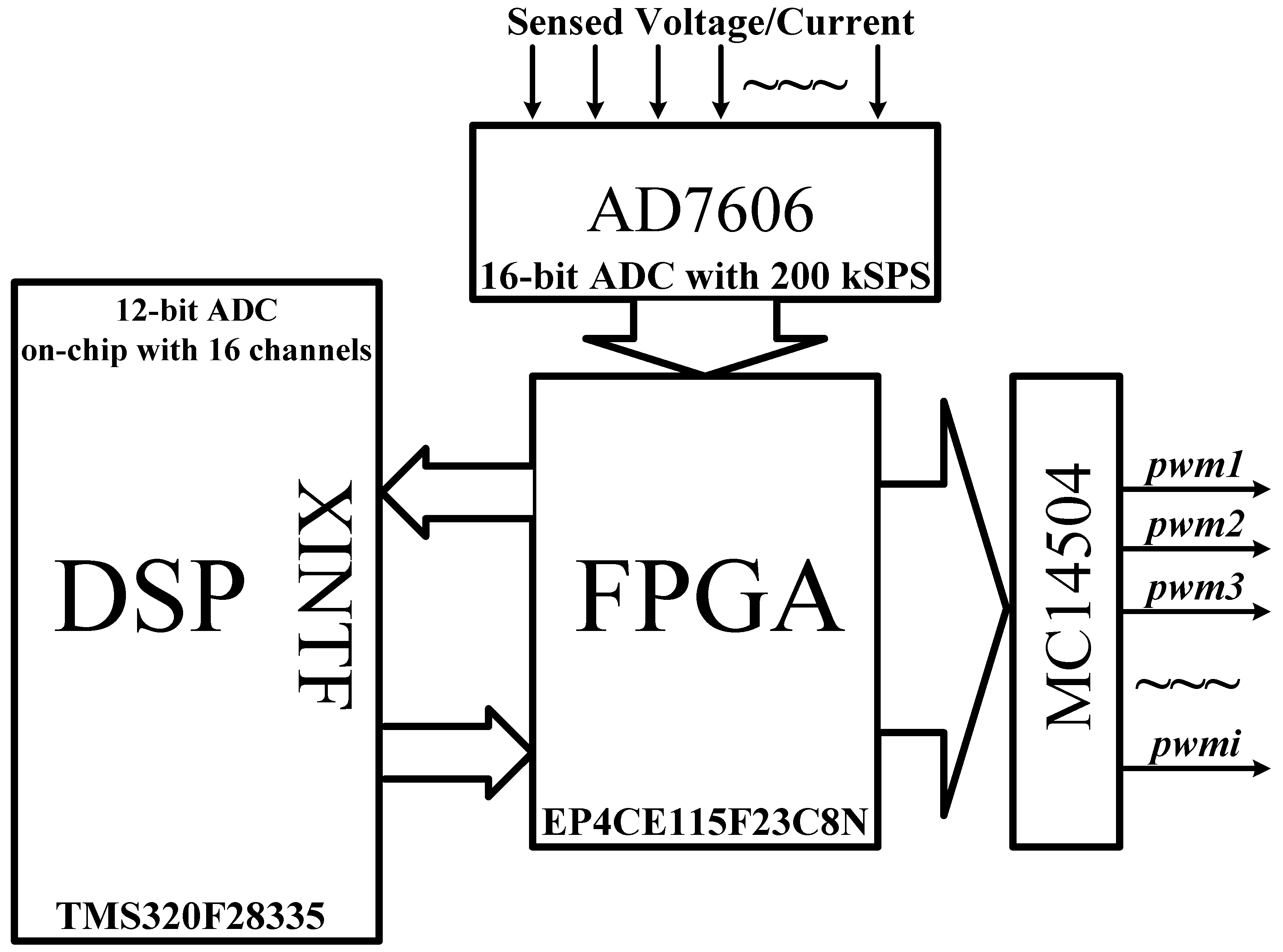 Energies 15 02370 g030