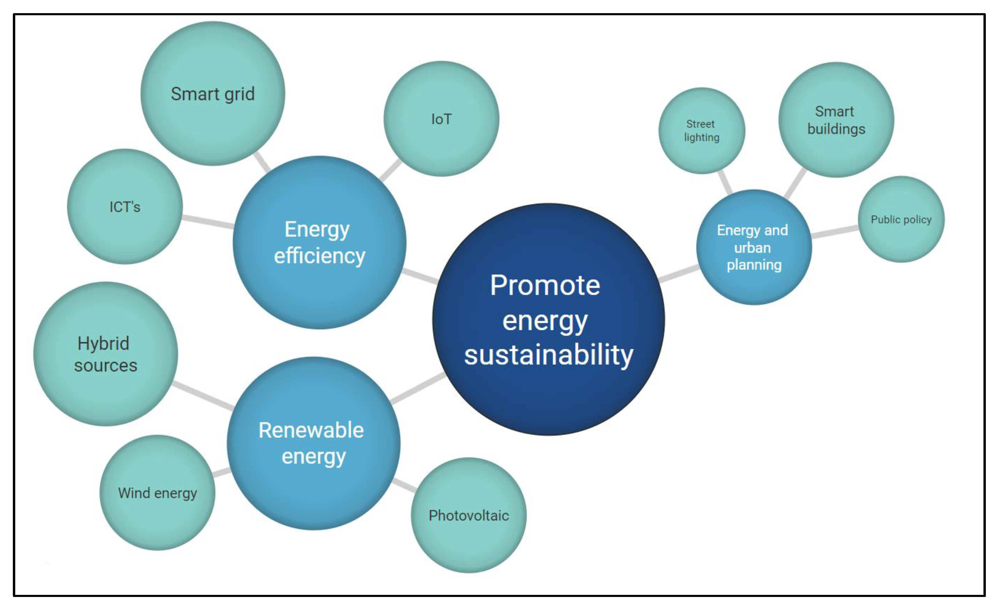 Energies | Free Full-Text | Understanding Sustainable Energy in 