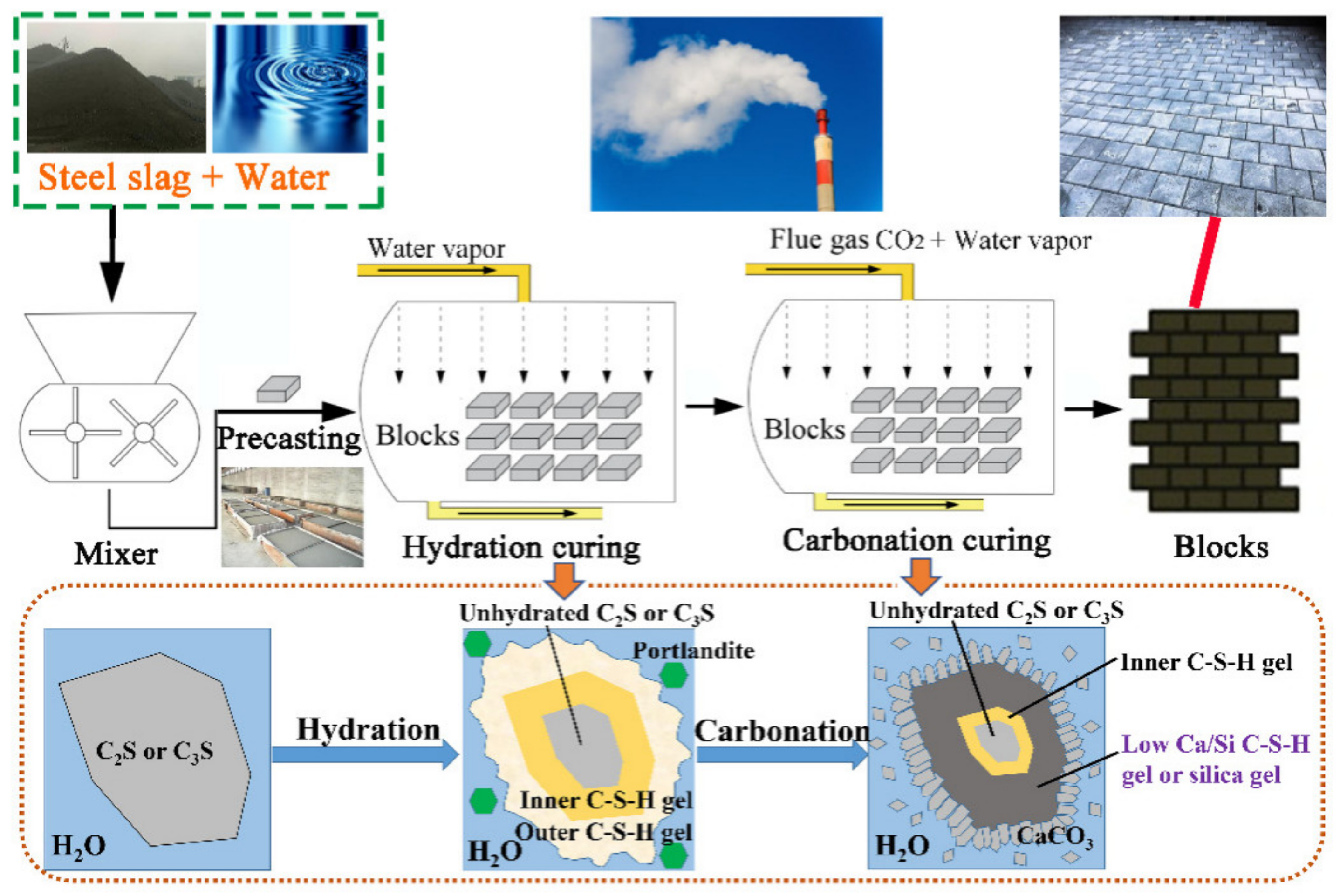 Energies 15 02399 g002