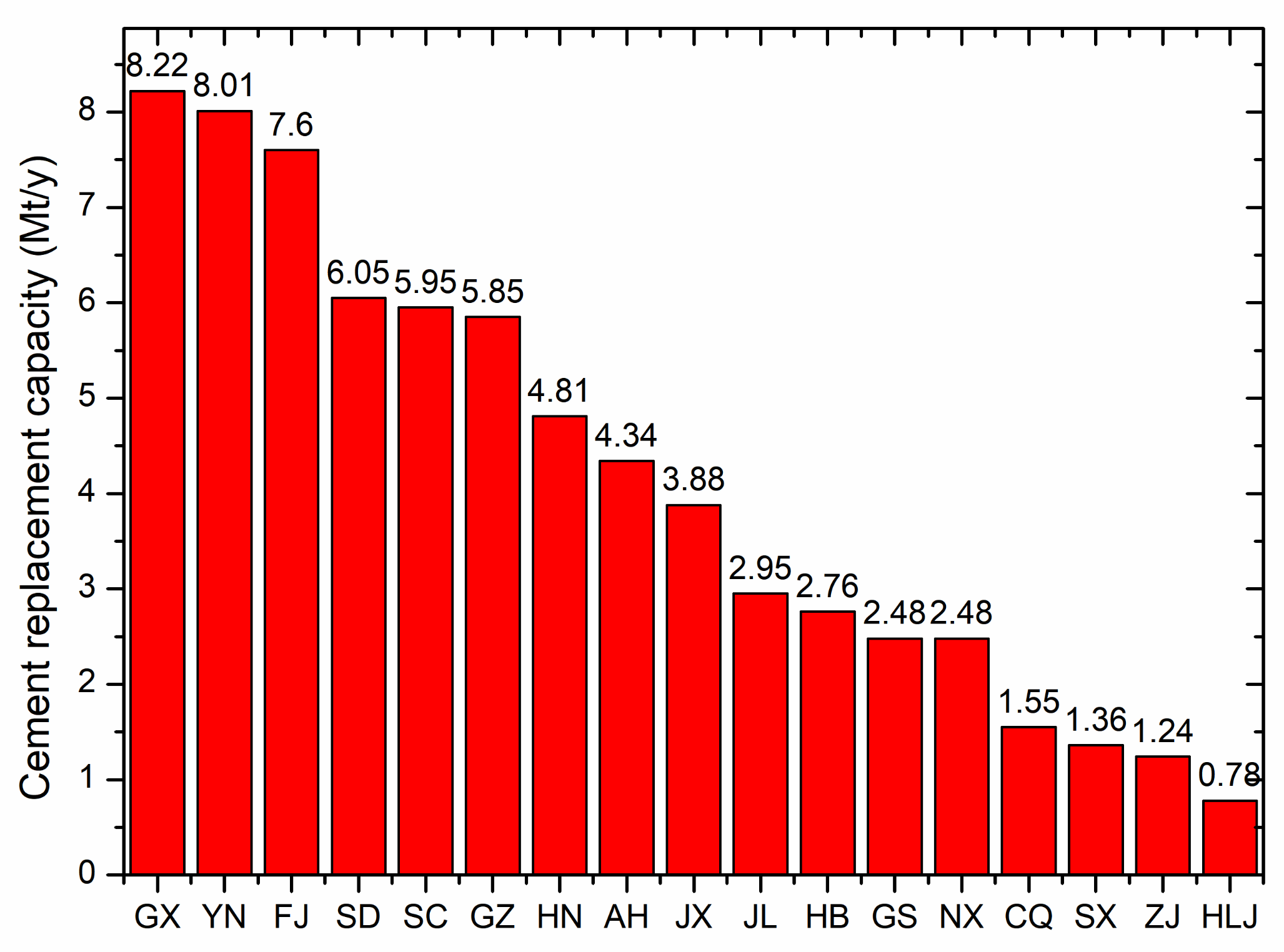 Energies 15 02399 g005