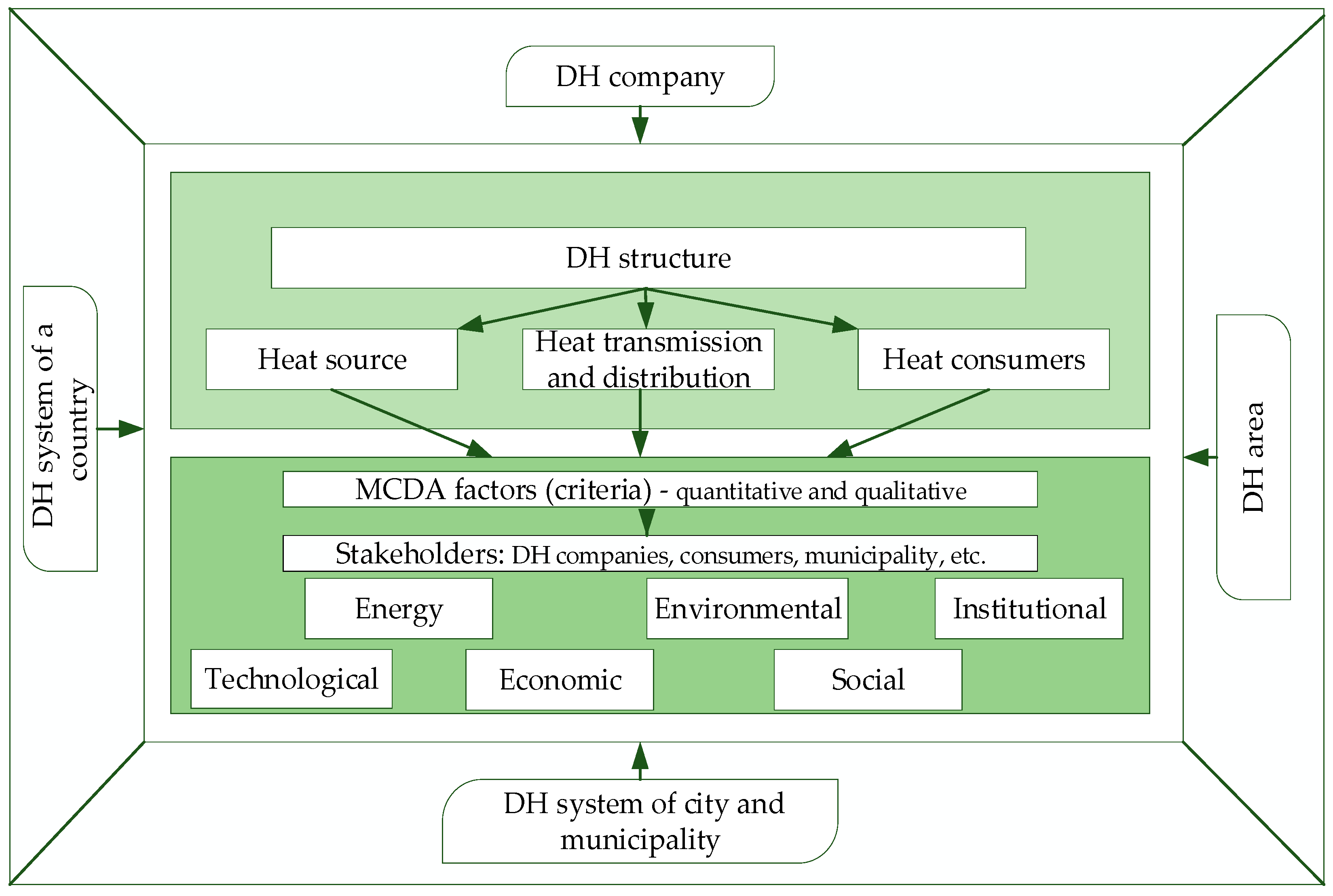 Energies 15 02411 g001
