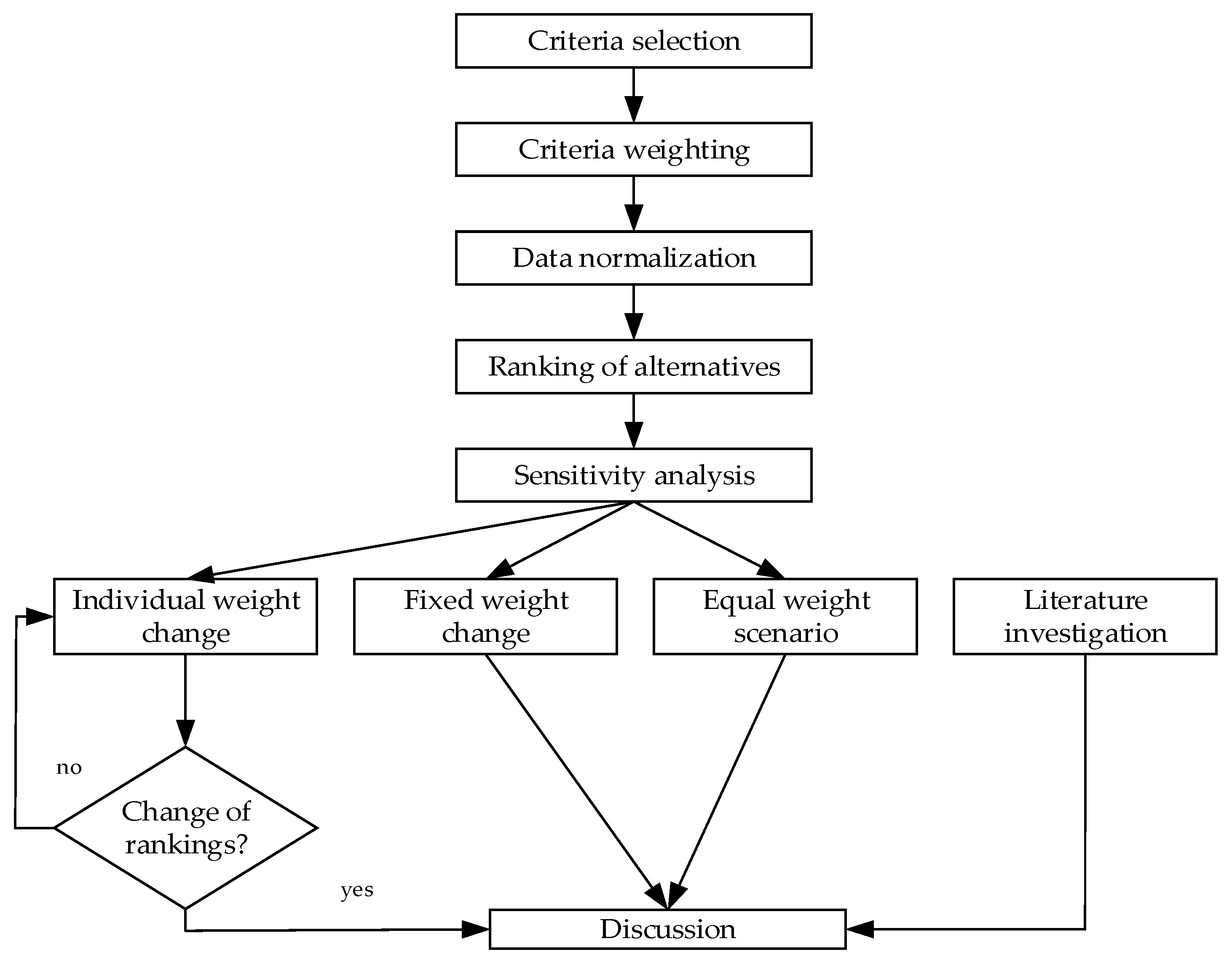 Energies 15 02411 g002
