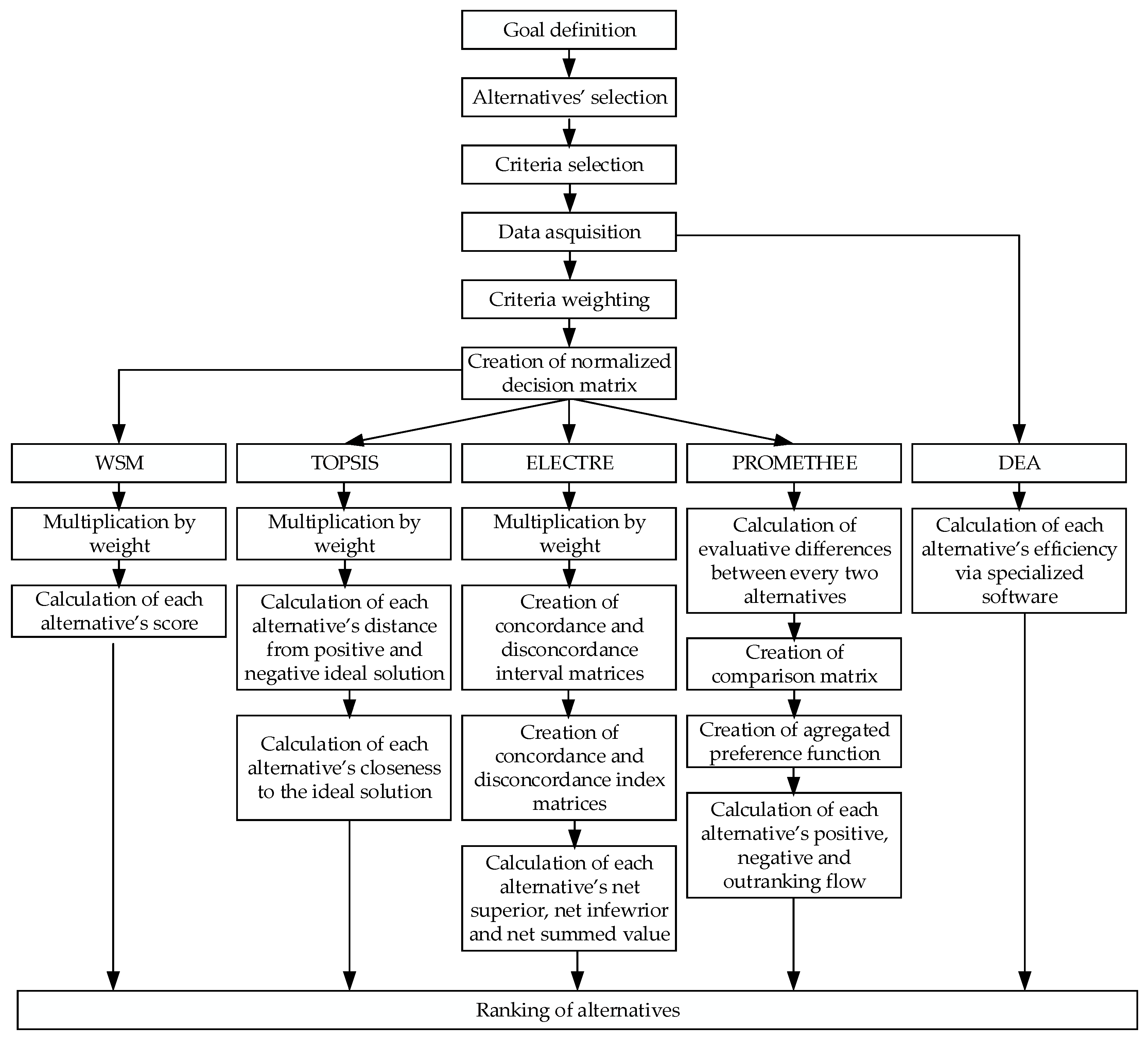 Energies 15 02411 g003