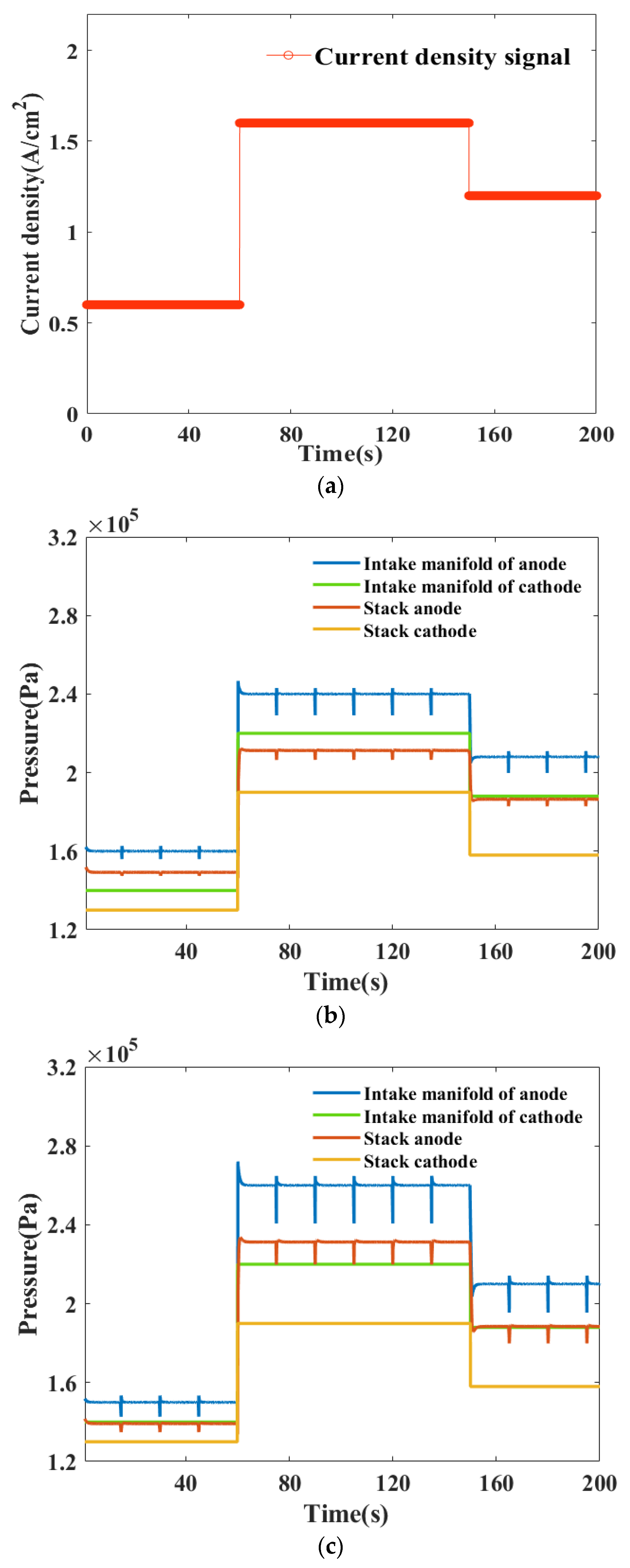 Energies 15 02413 g004