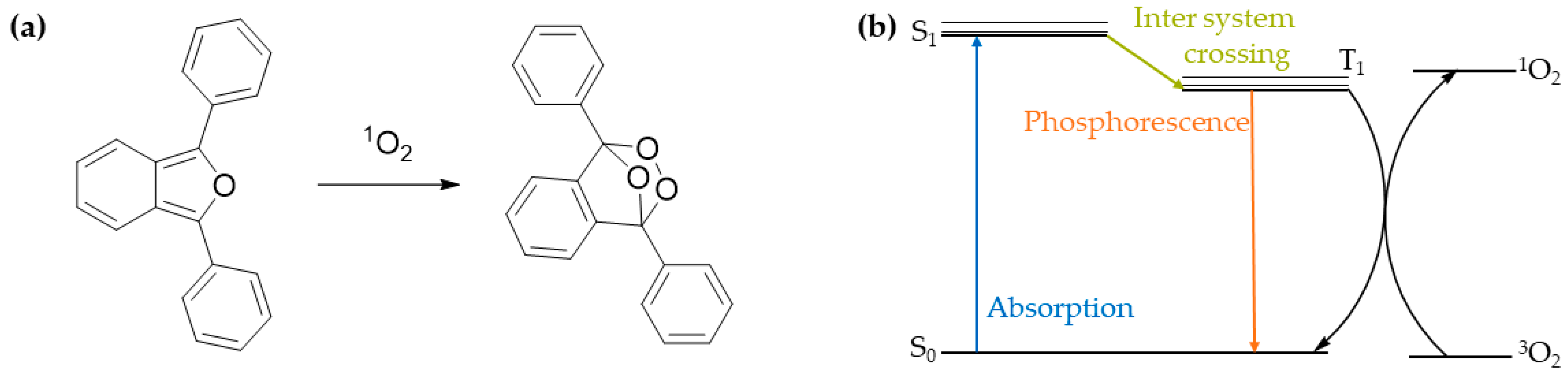 Energies 15 02437 g007