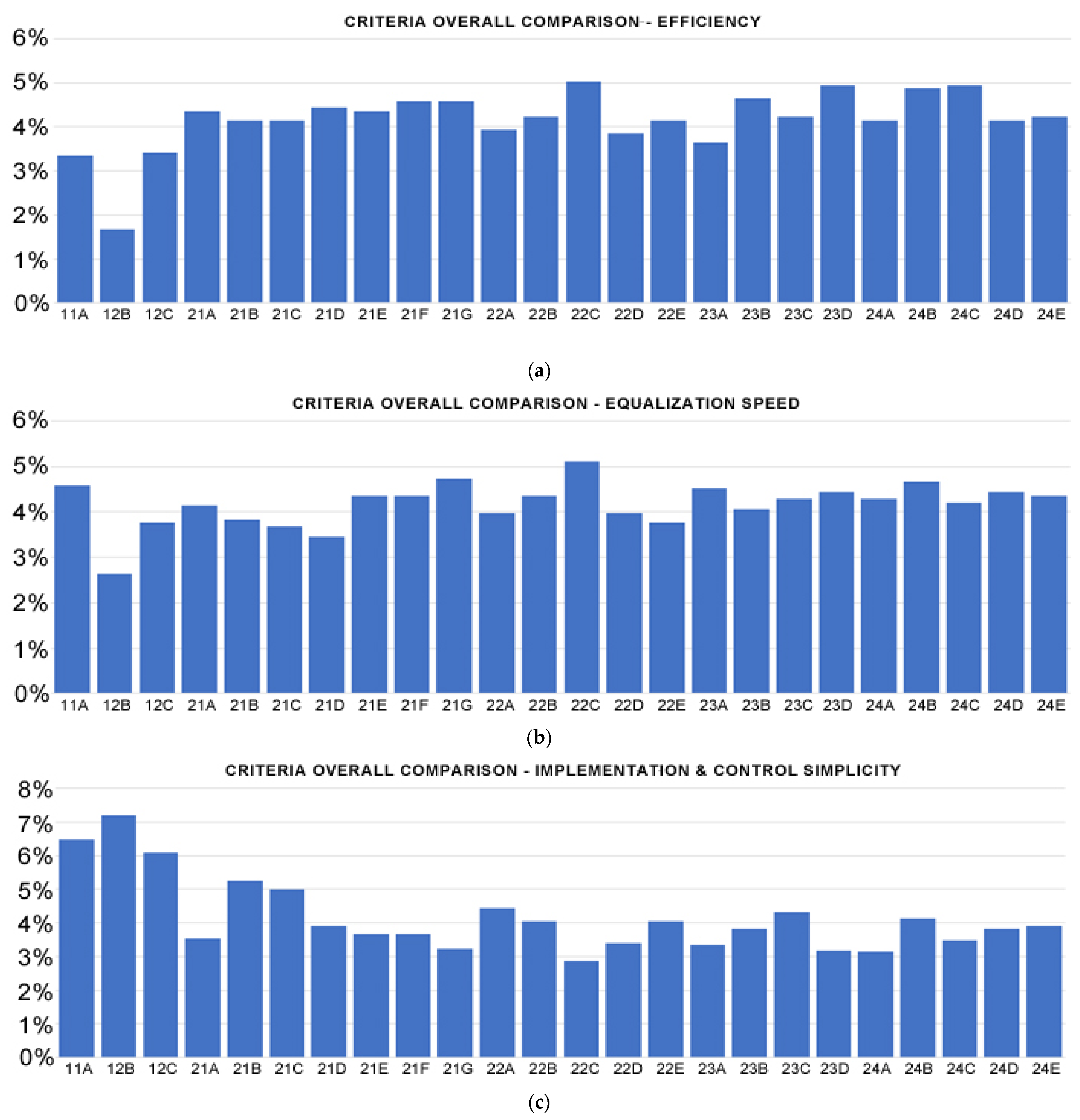 Energies 15 02439 g004a Energies 15 02439 g004a