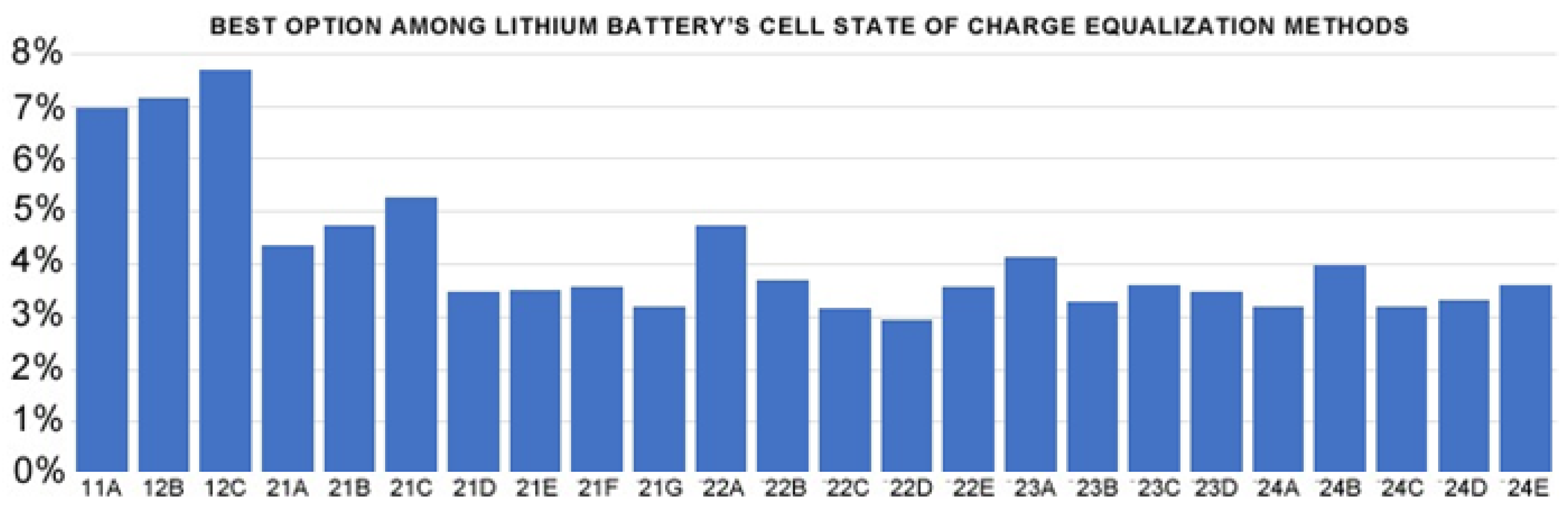 Energies 15 02439 g005 Energies 15 02439 g005