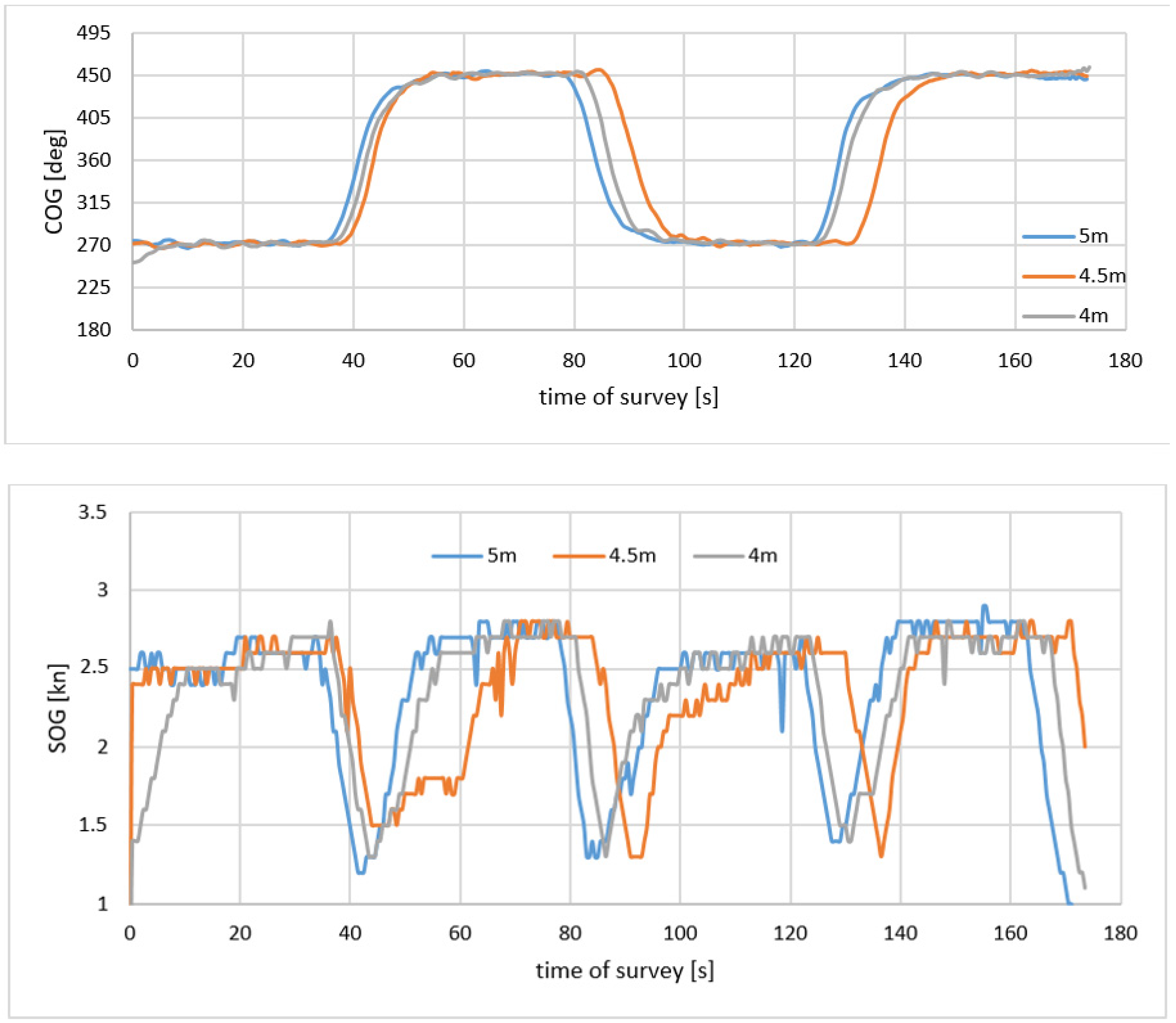 Energies 15 02441 g008