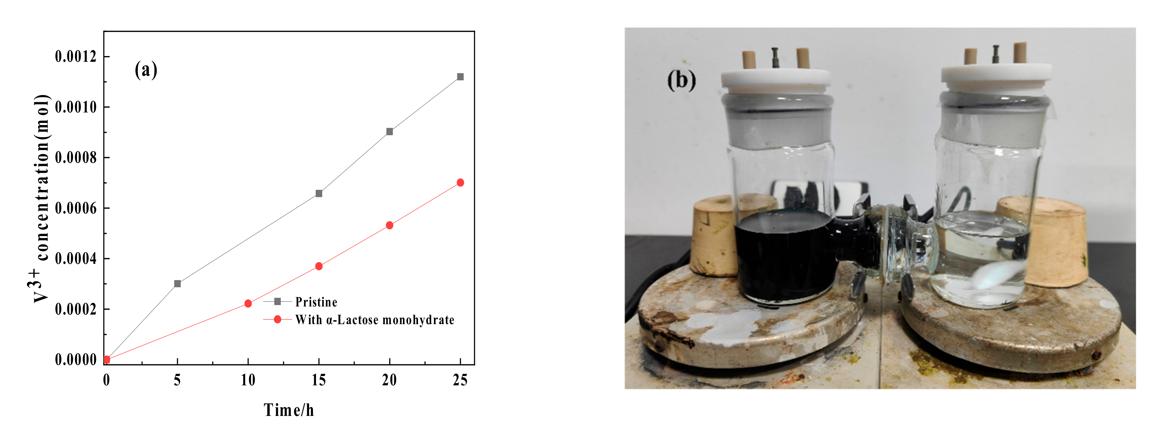 Energies | Free Full-Text | Mitigating Capacity Decay by Adding 