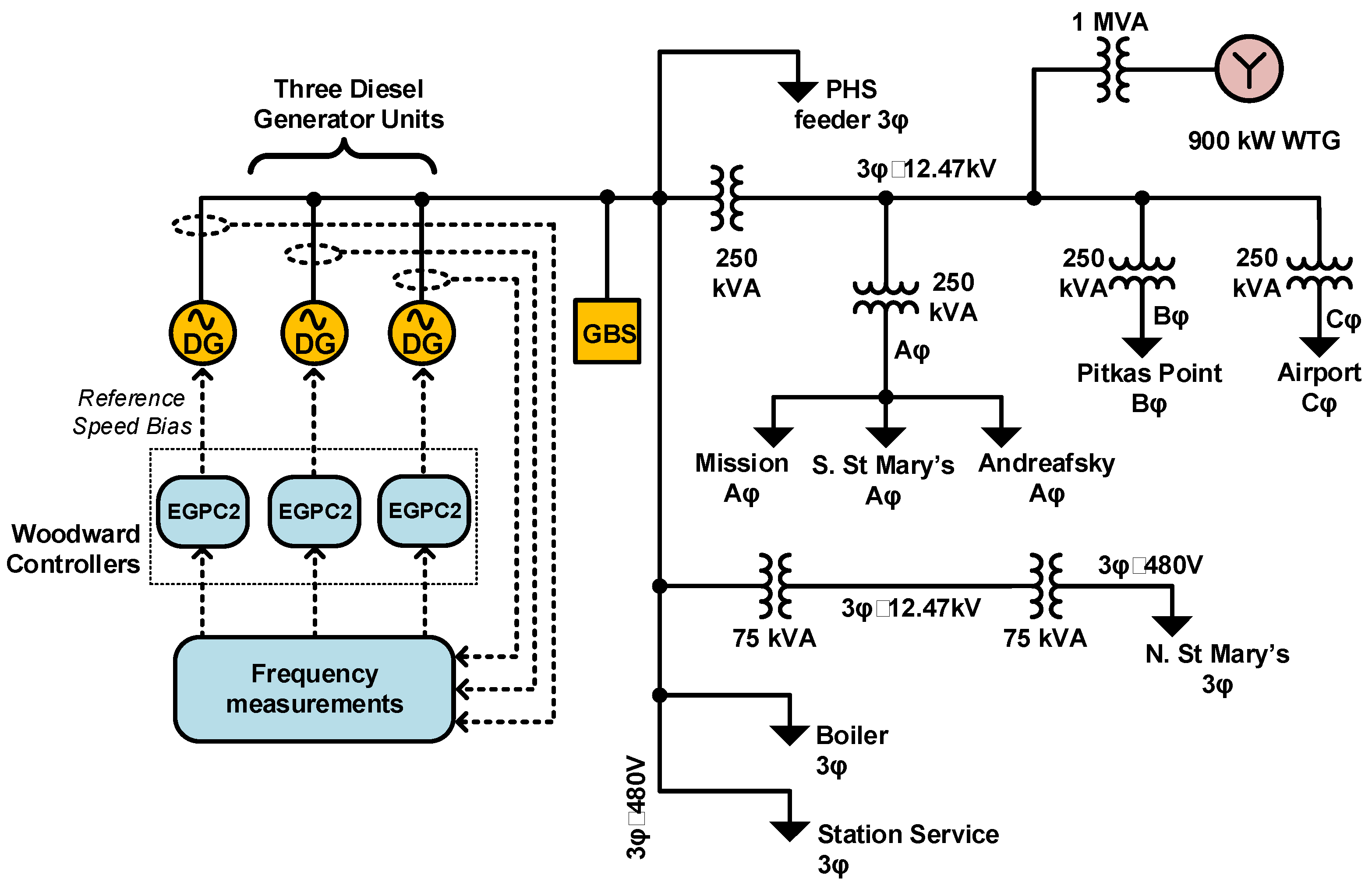 Energies 15 02456 g001