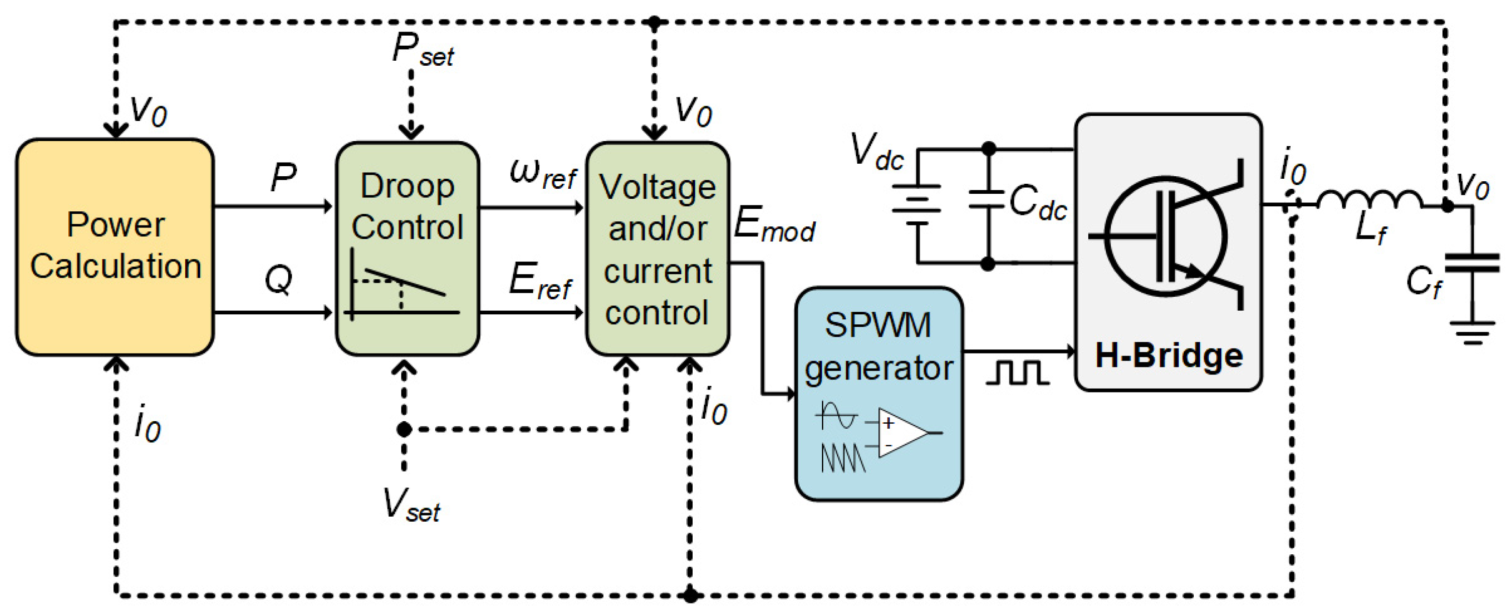 Energies 15 02456 g004
