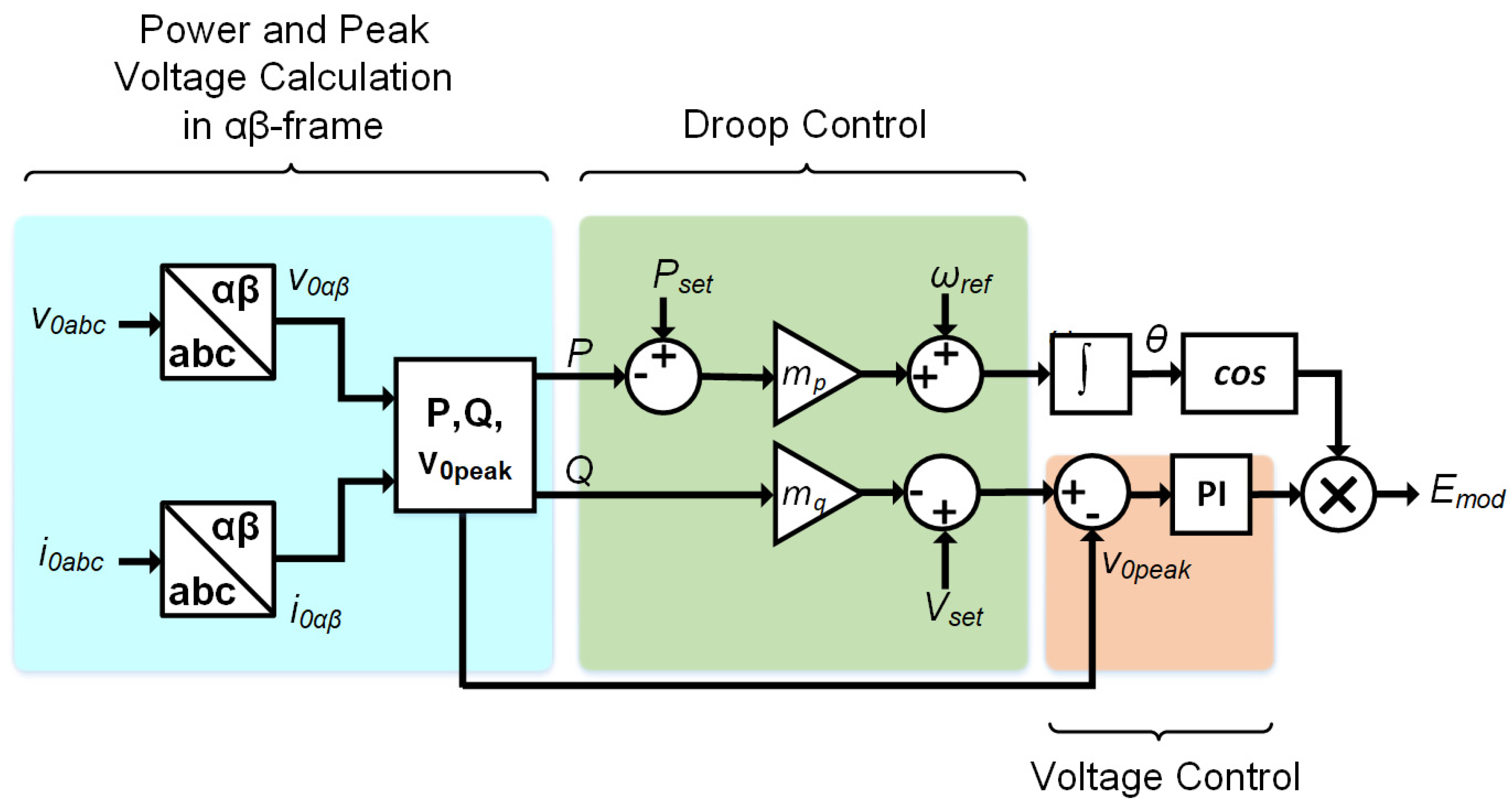 Energies 15 02456 g007