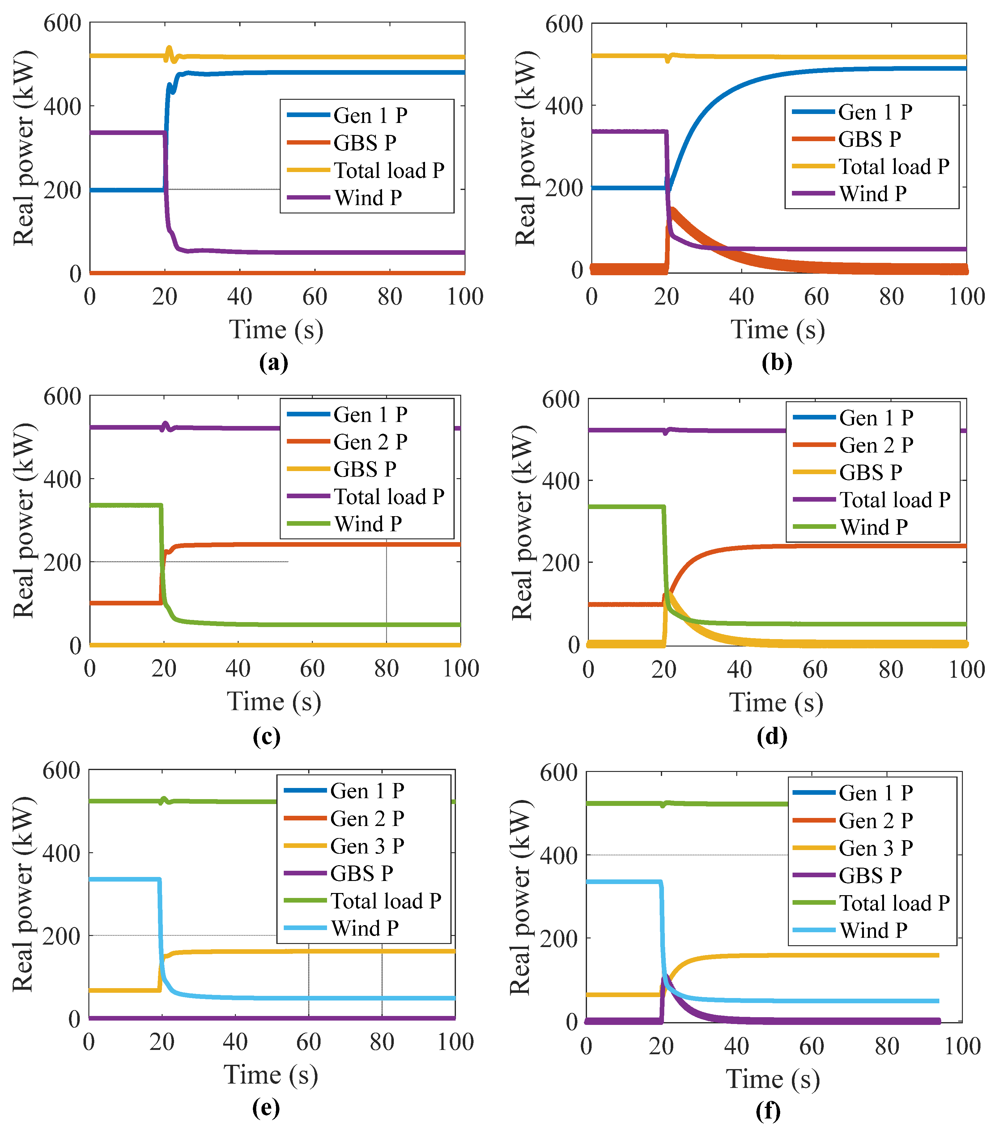 Energies 15 02456 g014
