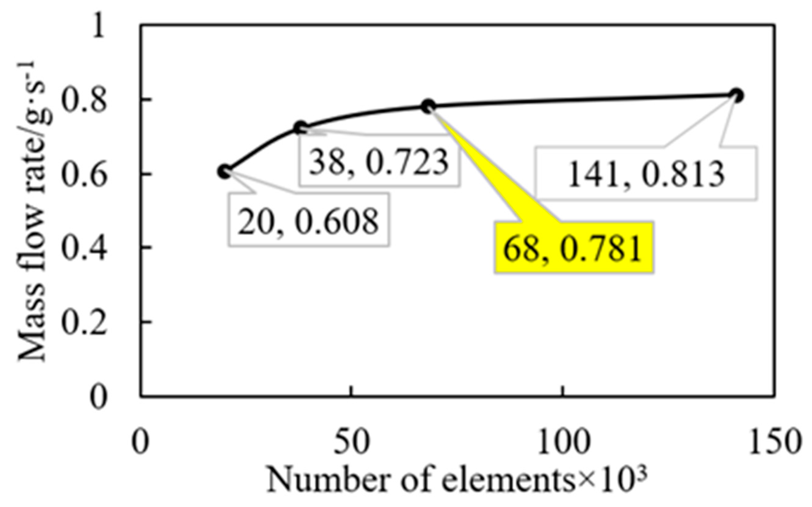 Energies 15 02469 g004