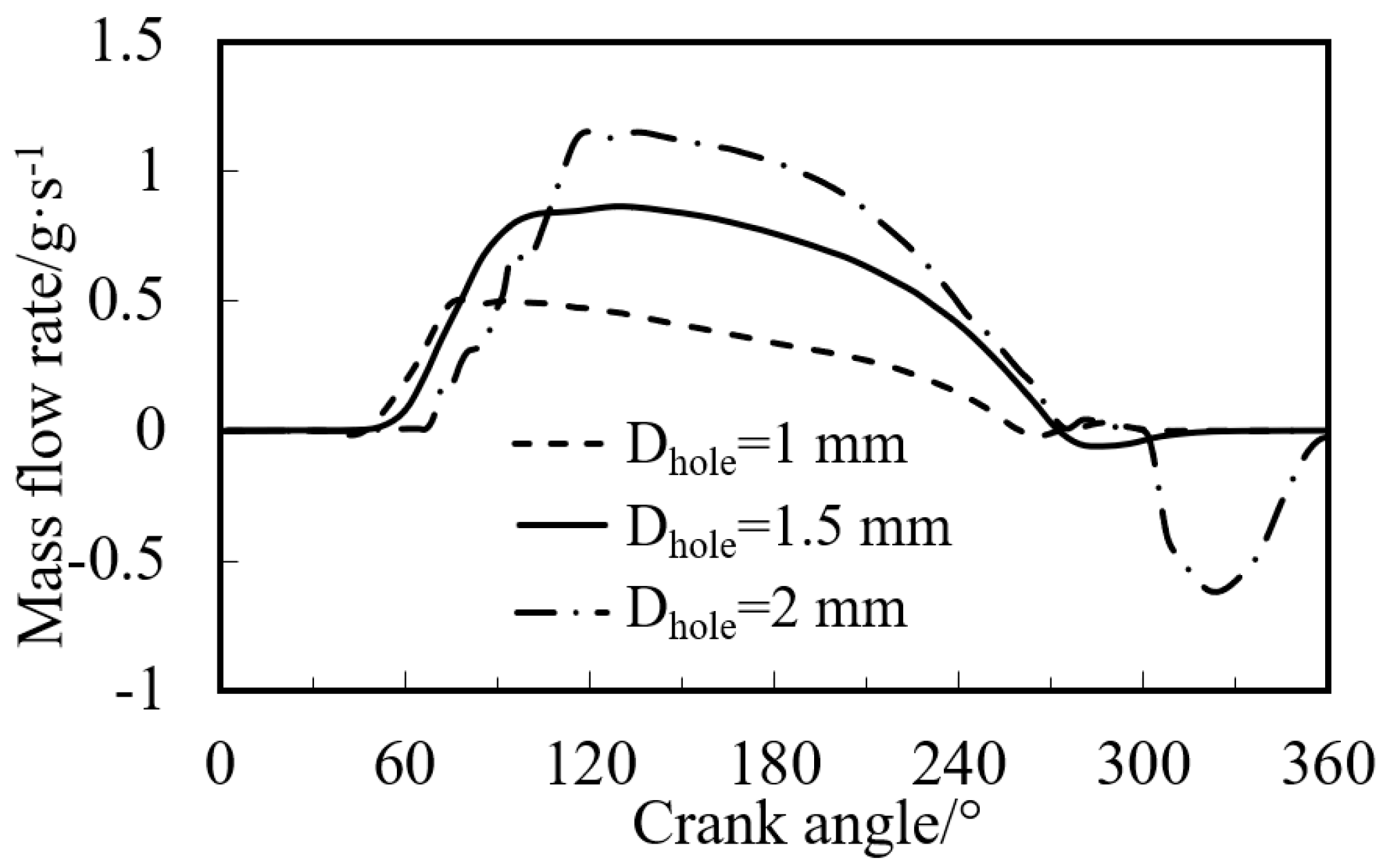 Energies 15 02469 g011