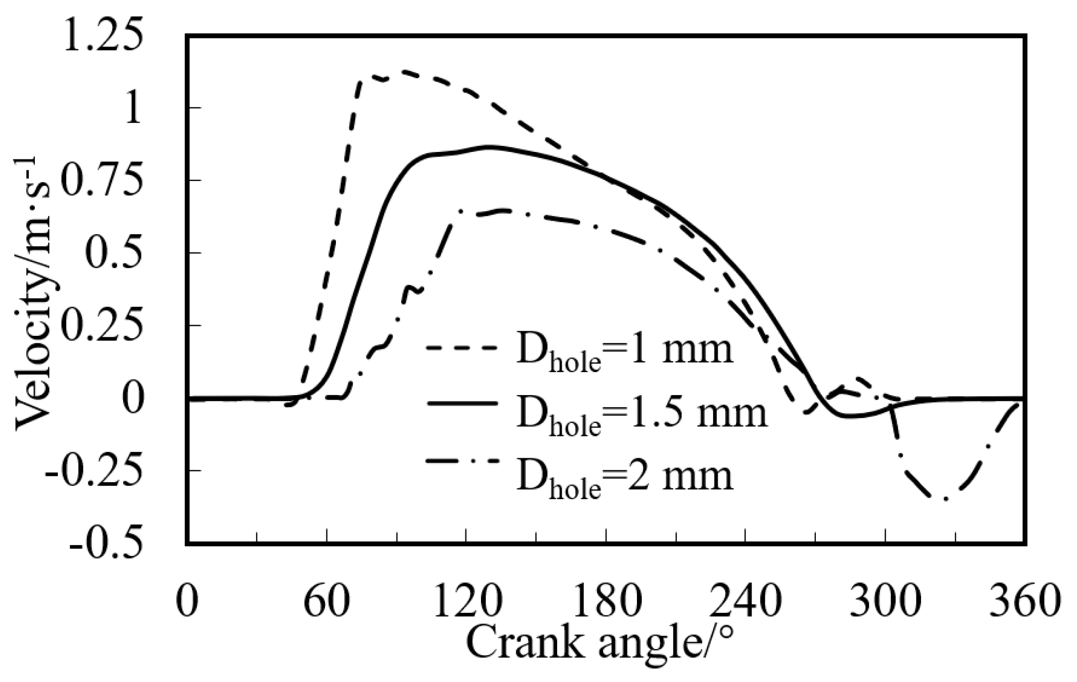 Energies 15 02469 g013