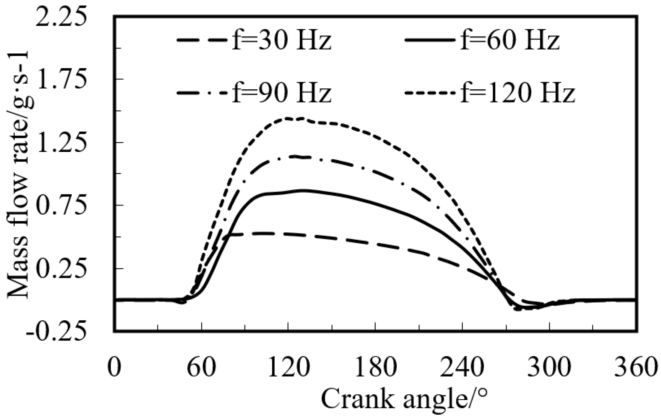 Energies 15 02469 g015