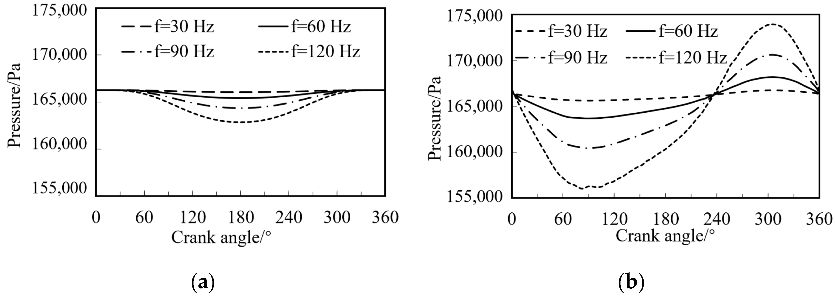 Energies 15 02469 g016
