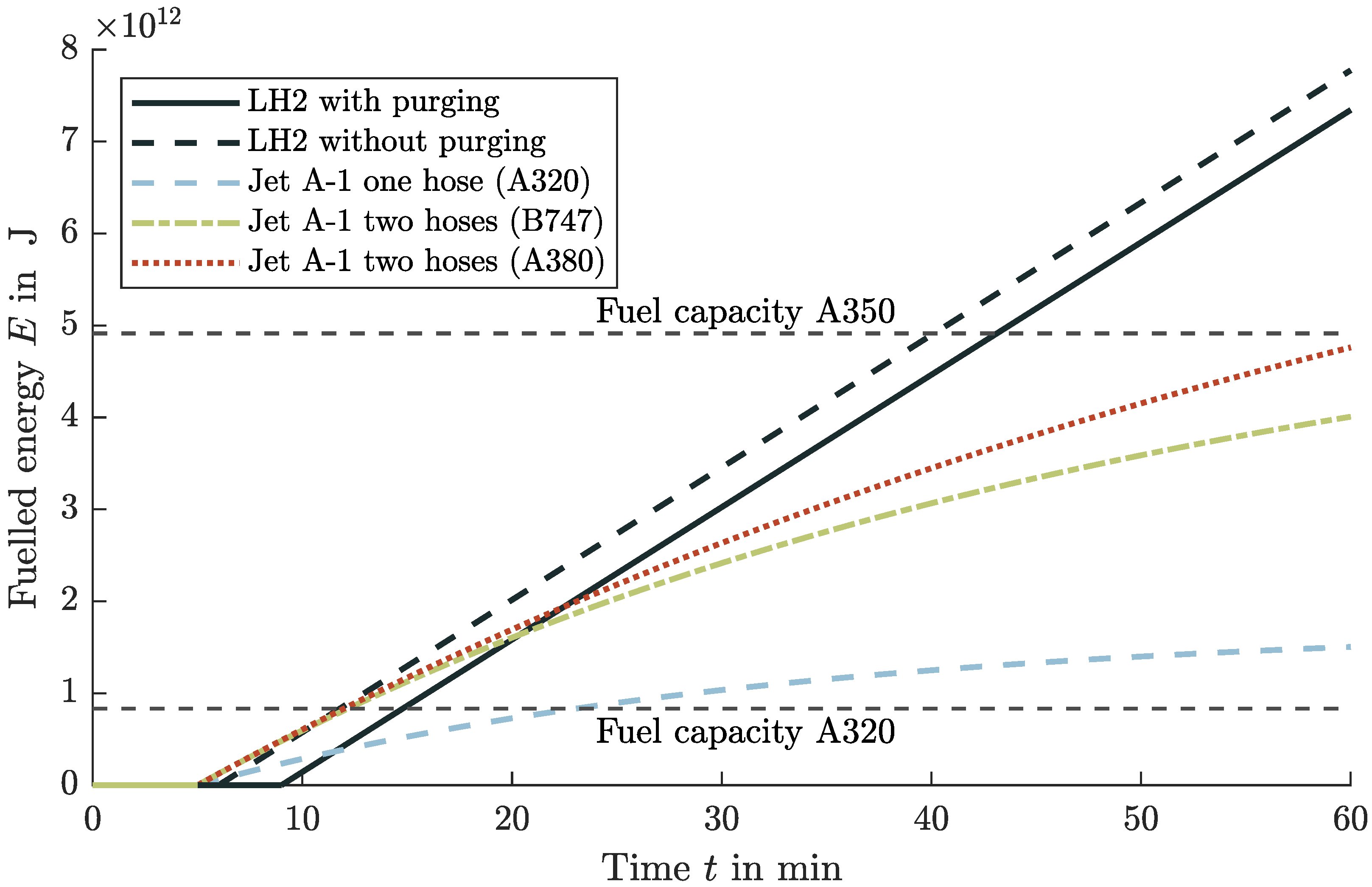 Energies 15 02475 g005