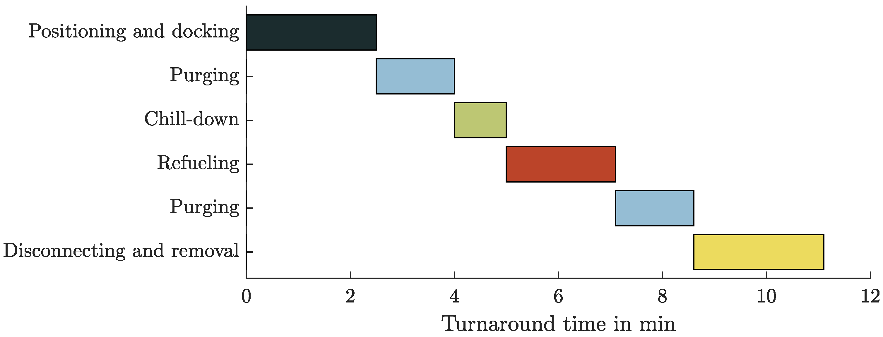 Energies 15 02475 g006