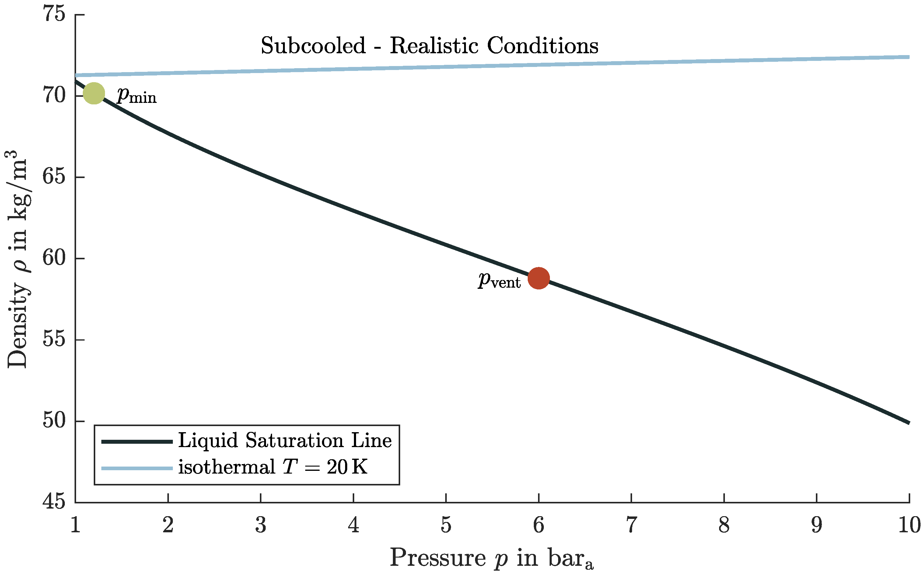 Energies 15 02475 g007