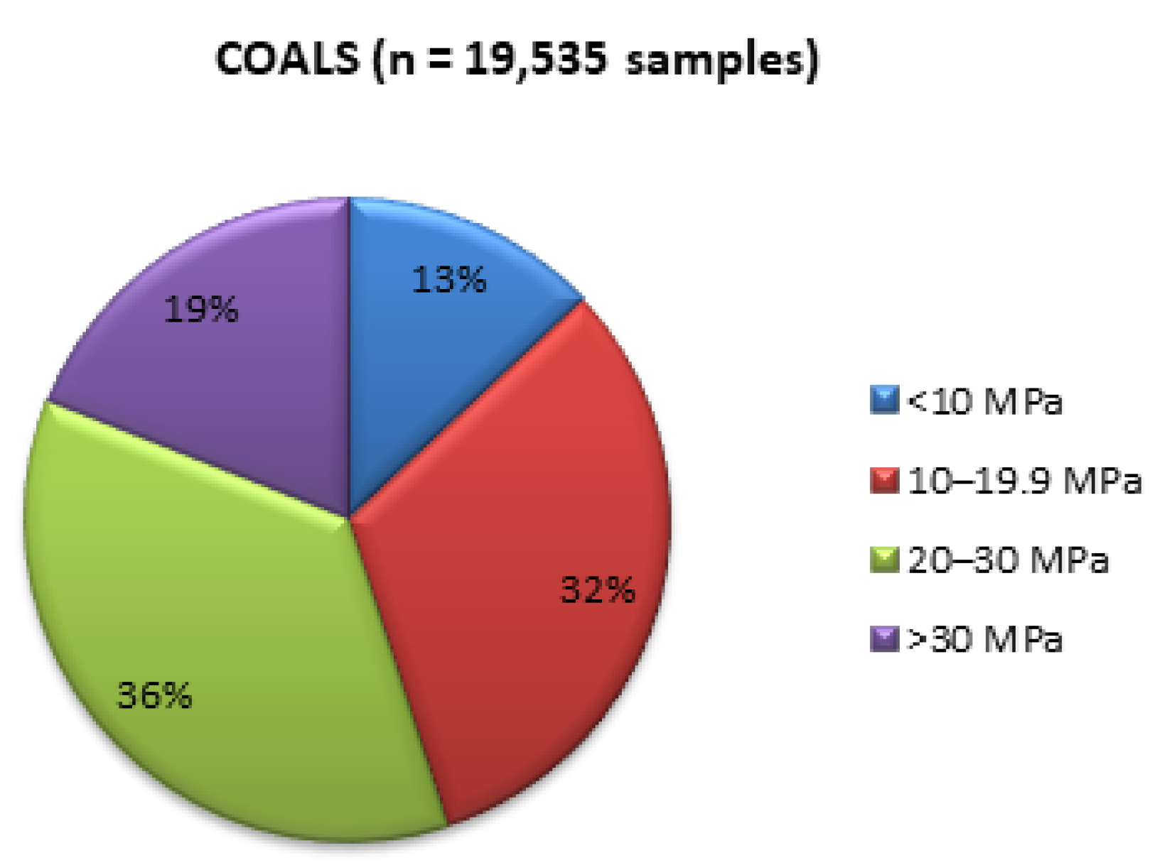 Energies 15 02477 g005