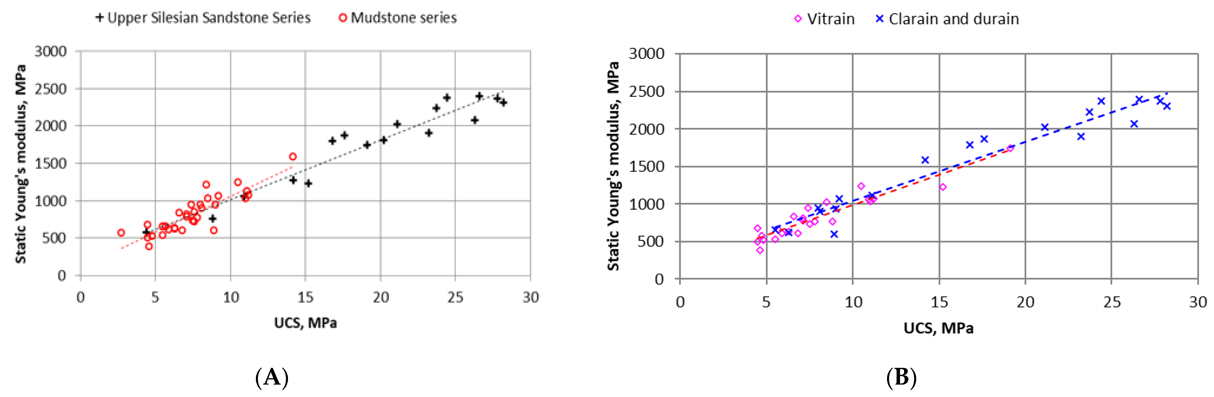 Energies 15 02477 g006