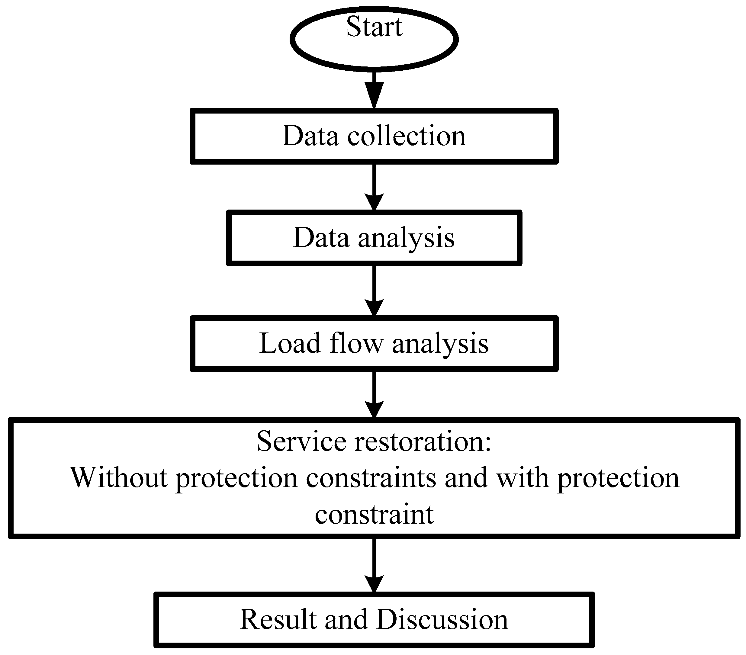 Energies 15 02505 g001