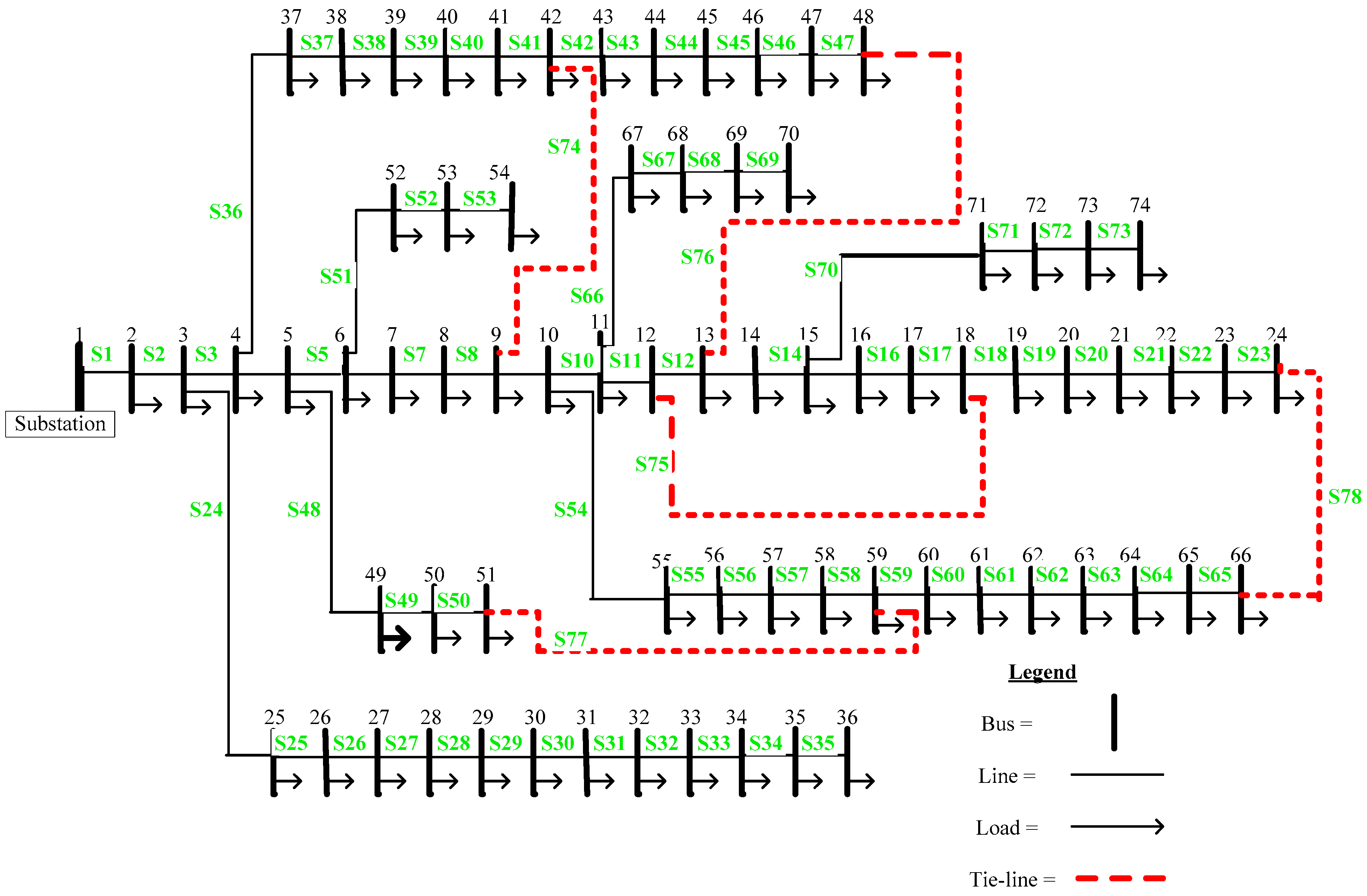Energies 15 02505 g003