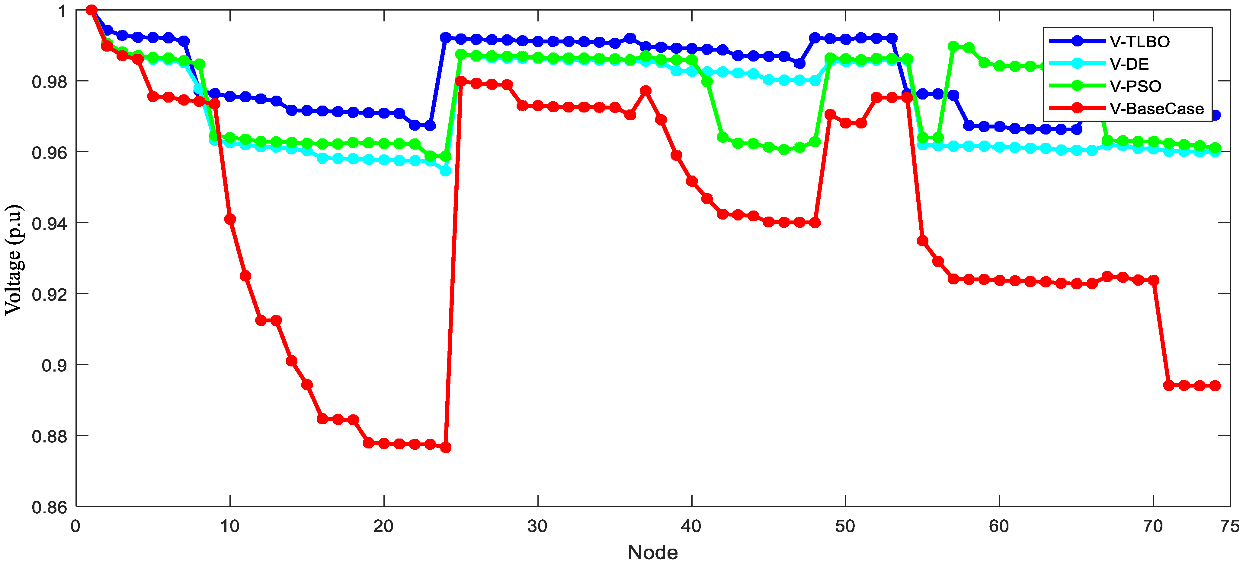Energies 15 02505 g005