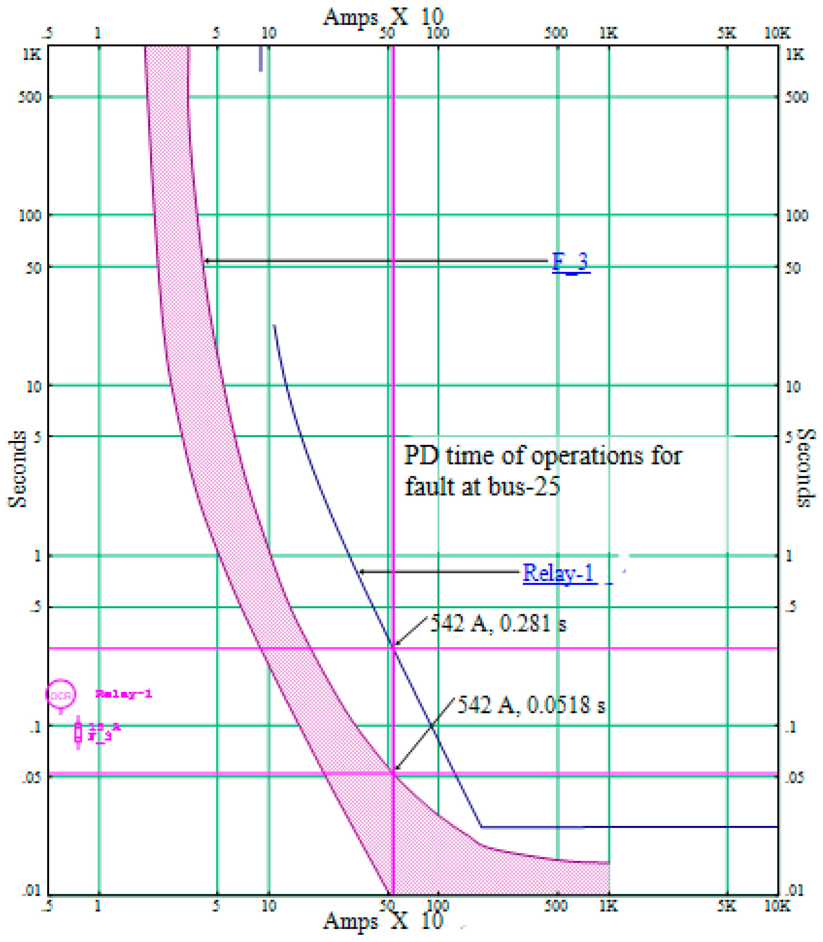 Energies 15 02505 g007