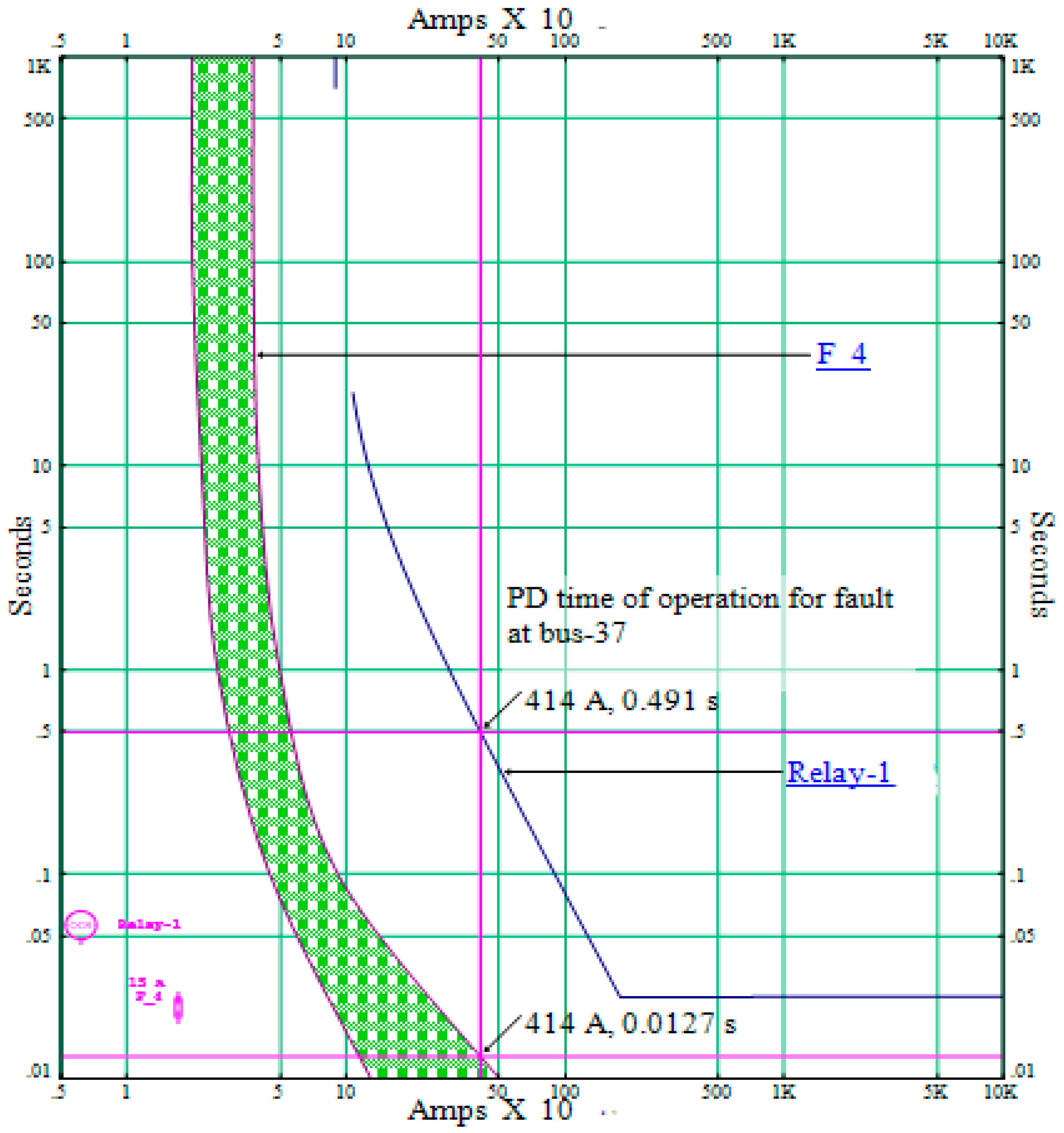 Energies 15 02505 g008