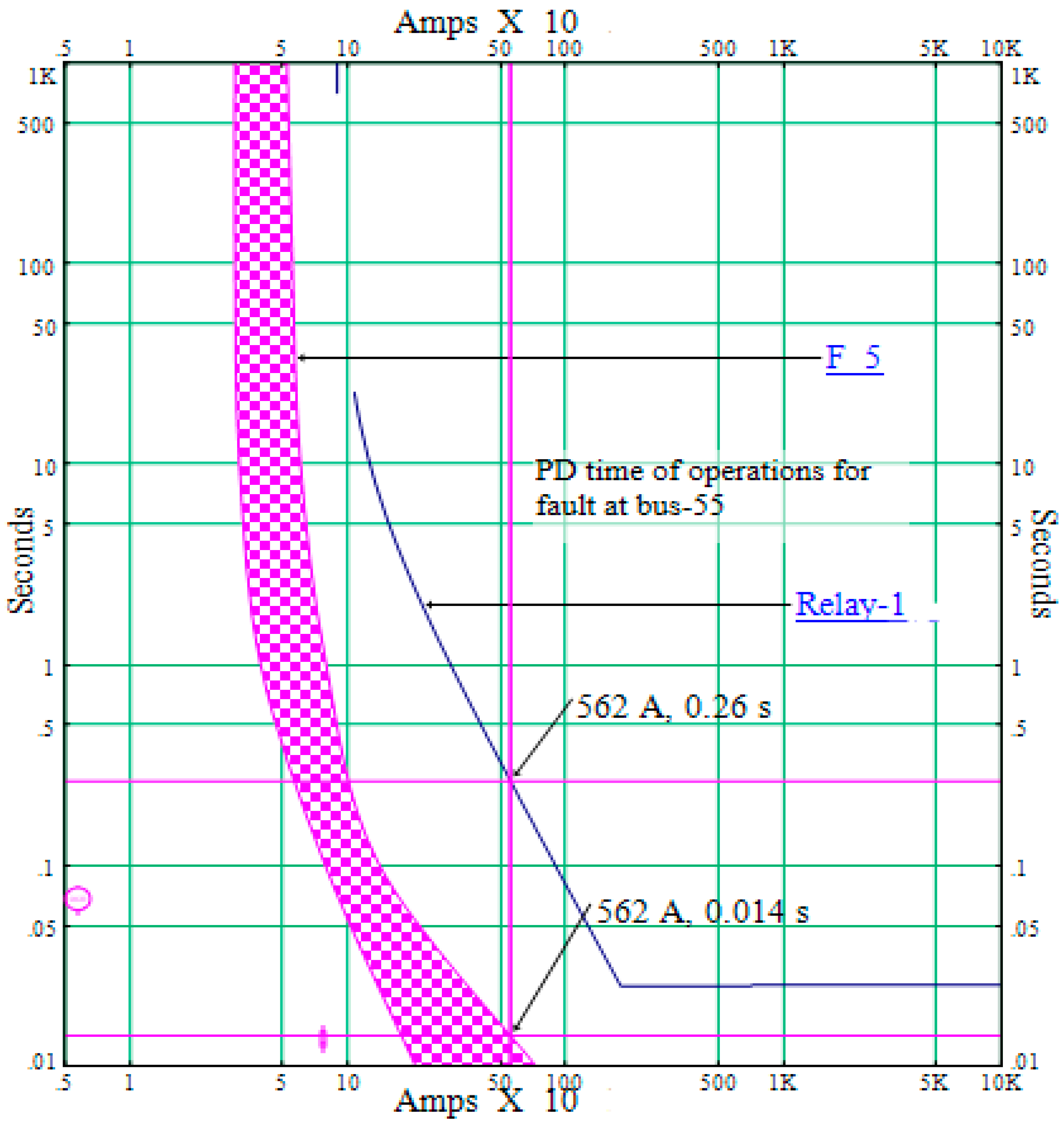 Energies 15 02505 g009