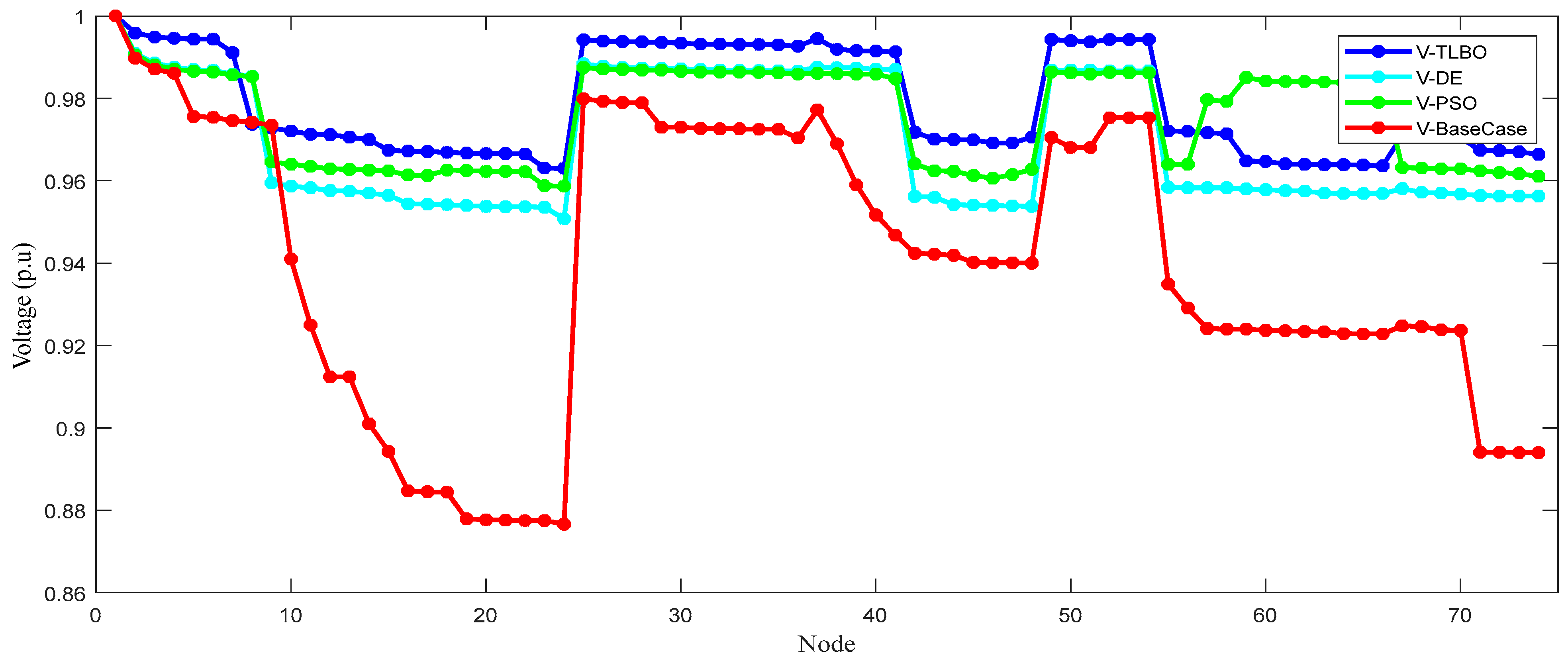 Energies 15 02505 g011