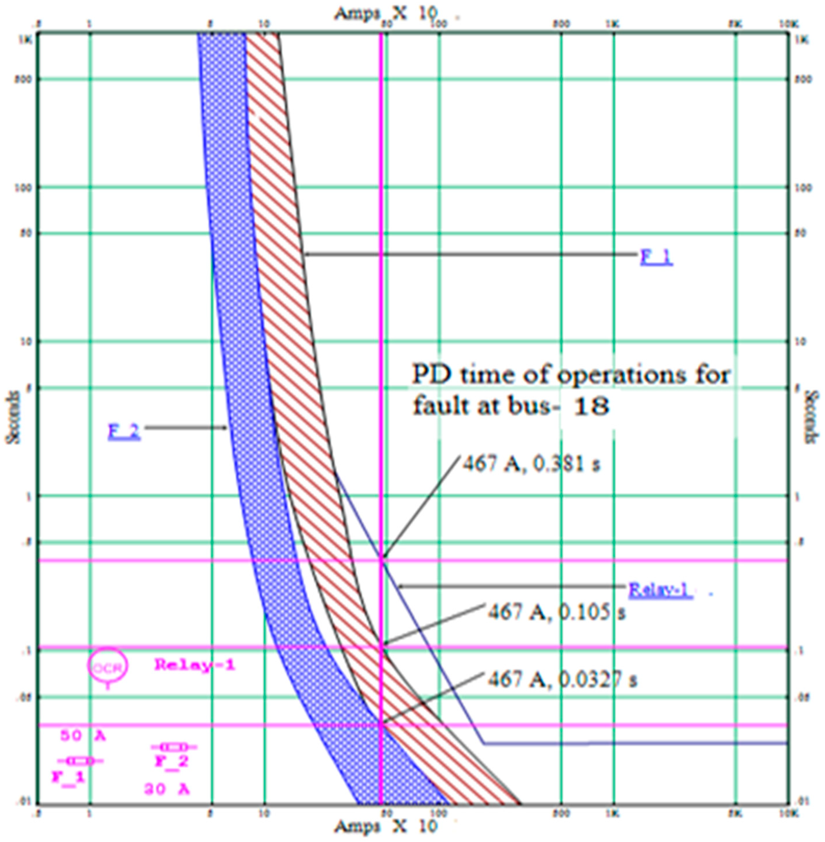 Energies 15 02505 g012