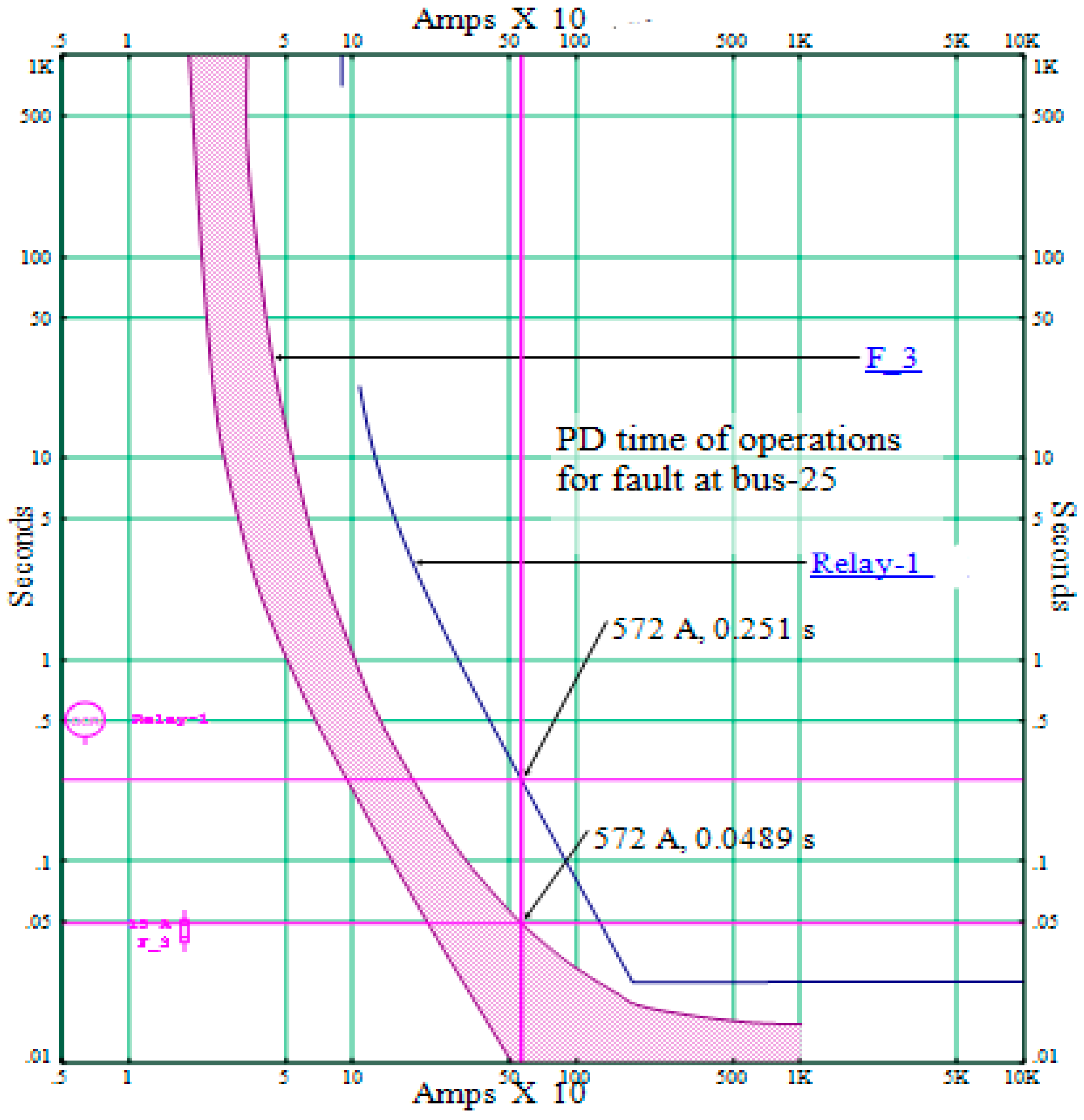 Energies 15 02505 g013