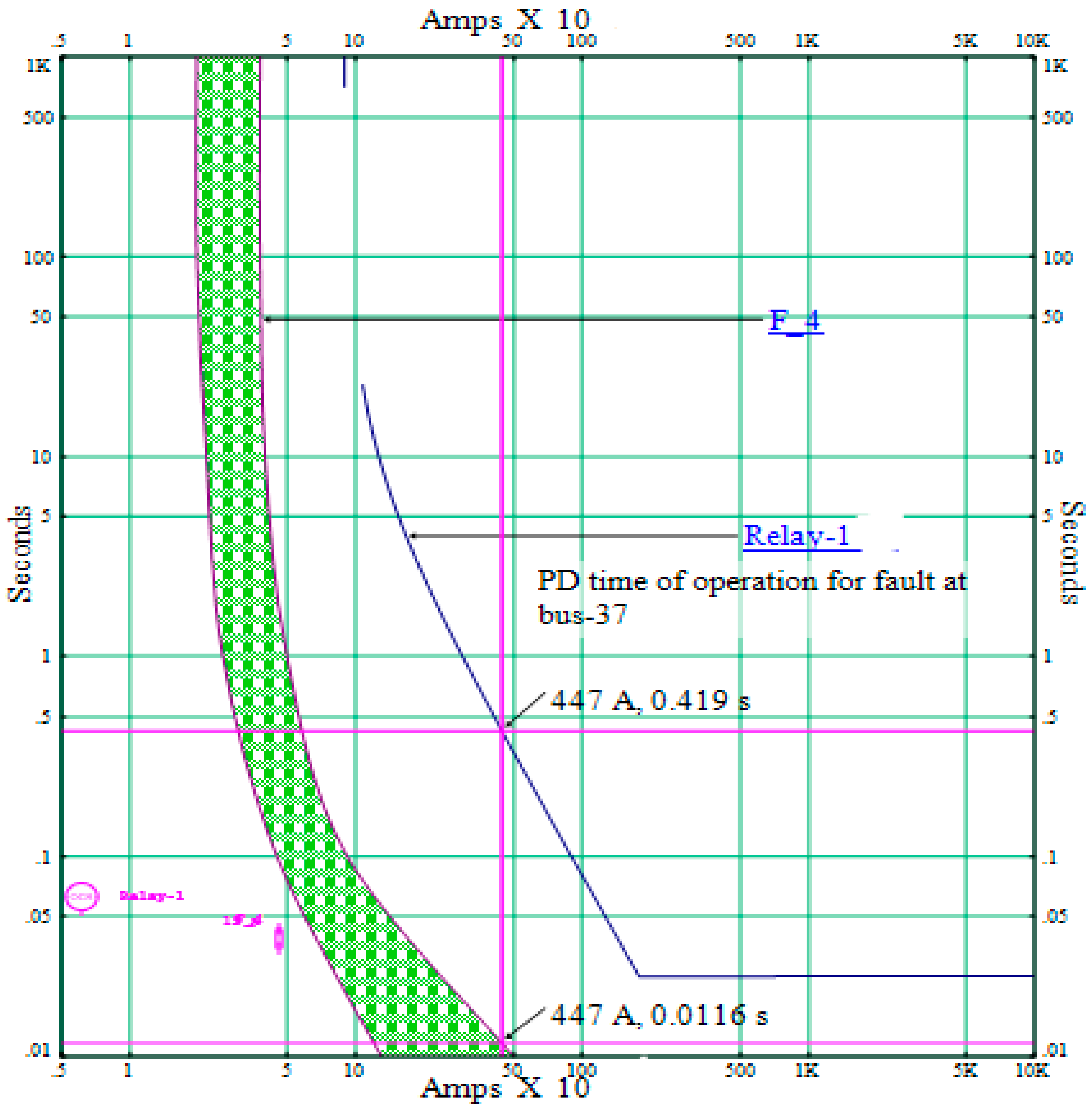 Energies 15 02505 g014