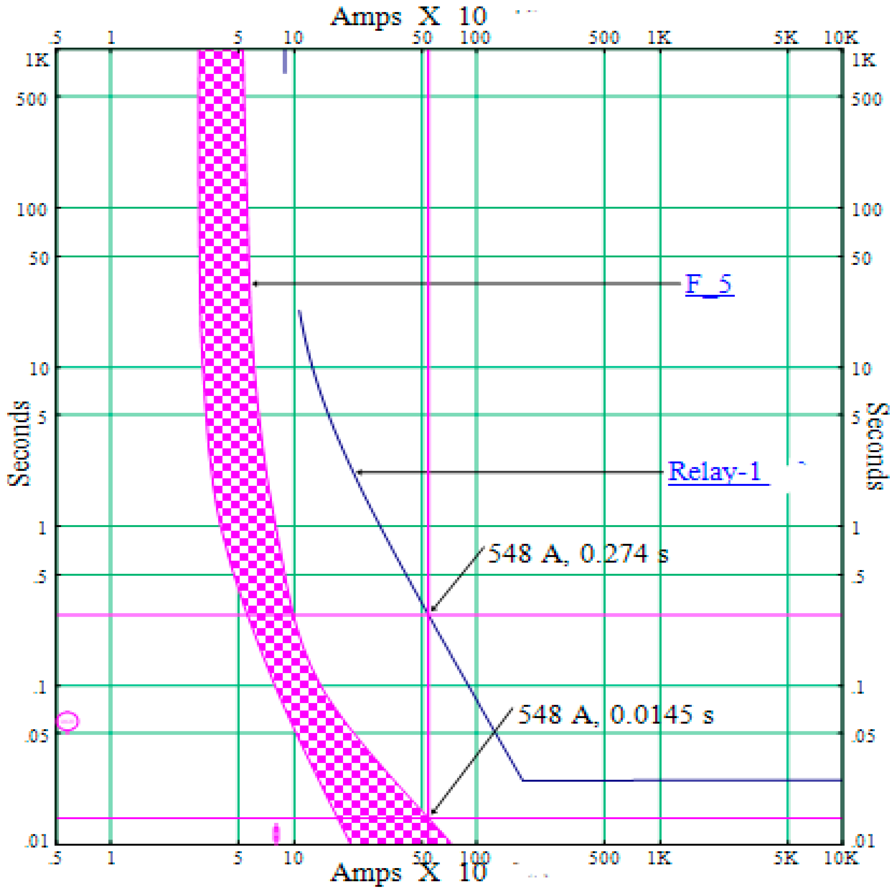 Energies 15 02505 g015