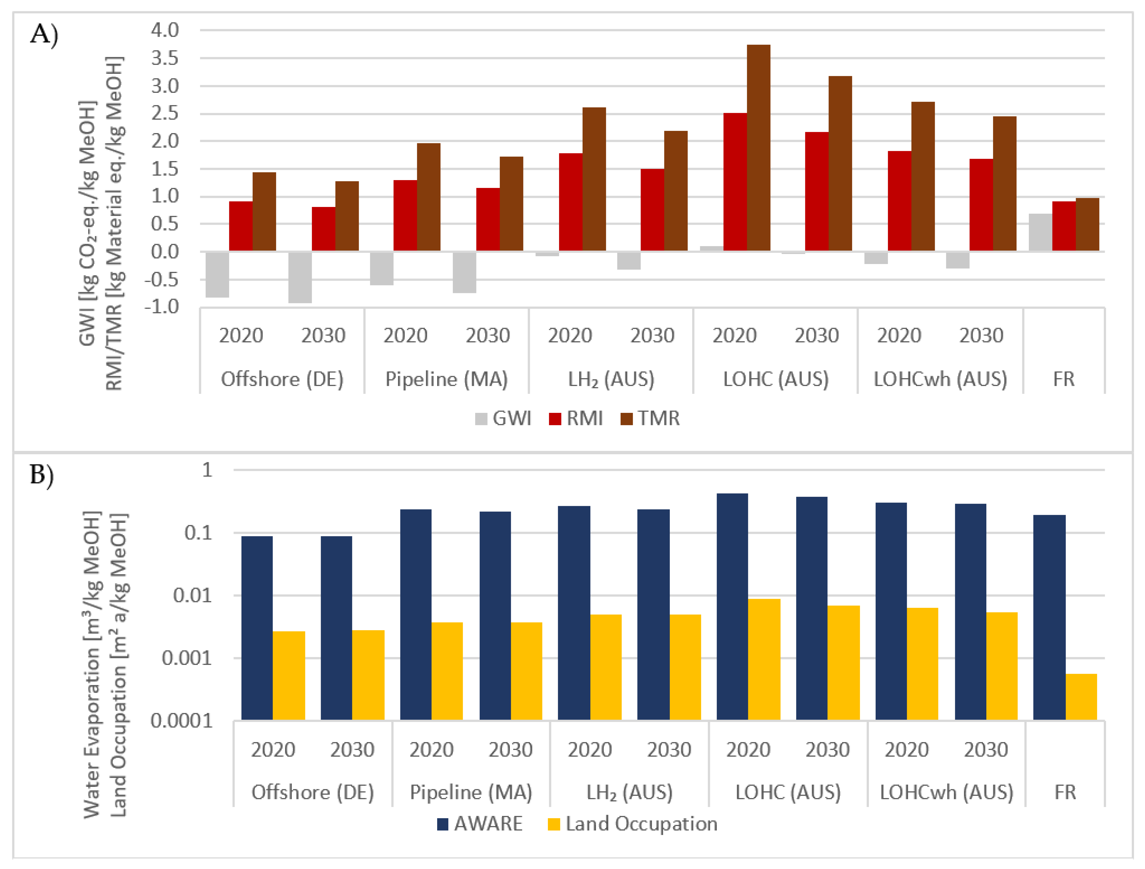 Energies 15 02507 g003